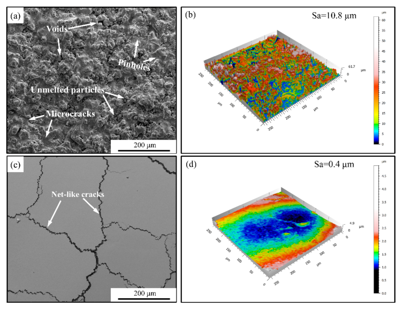 Coatings 12 00107 g001