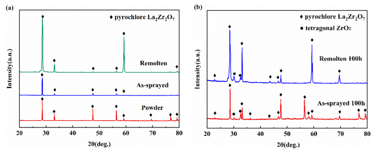 Coatings 12 00107 g004