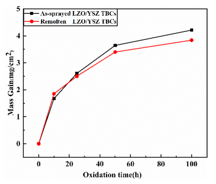 Coatings 12 00107 g005