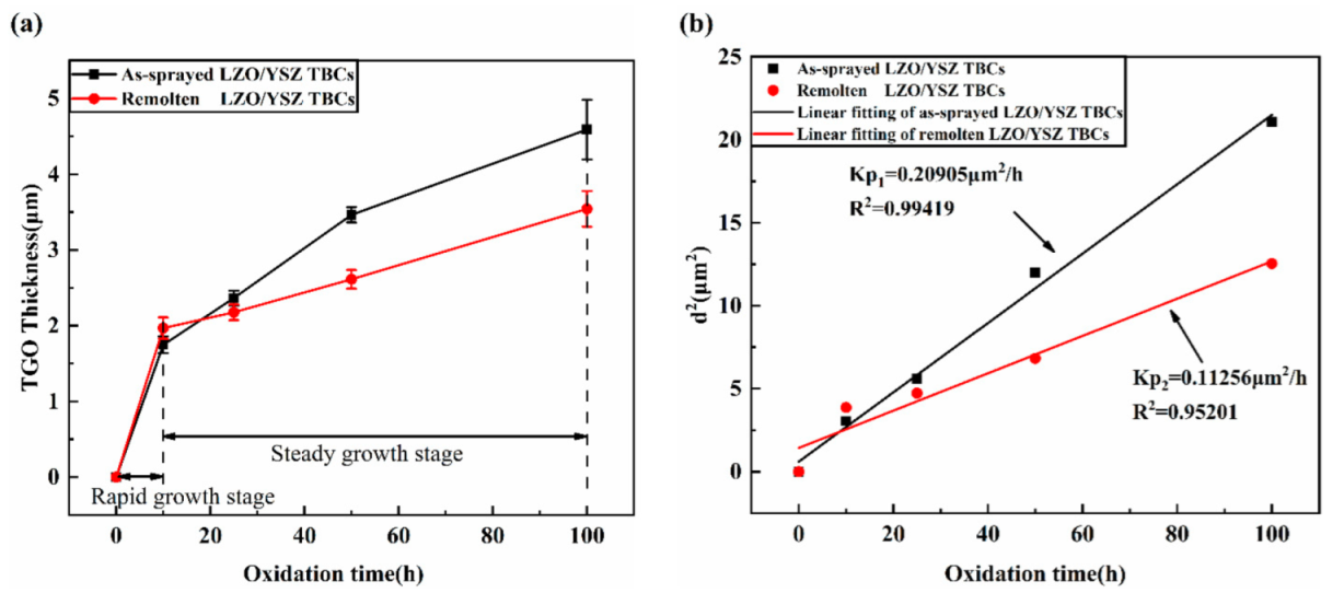 Coatings 12 00107 g006