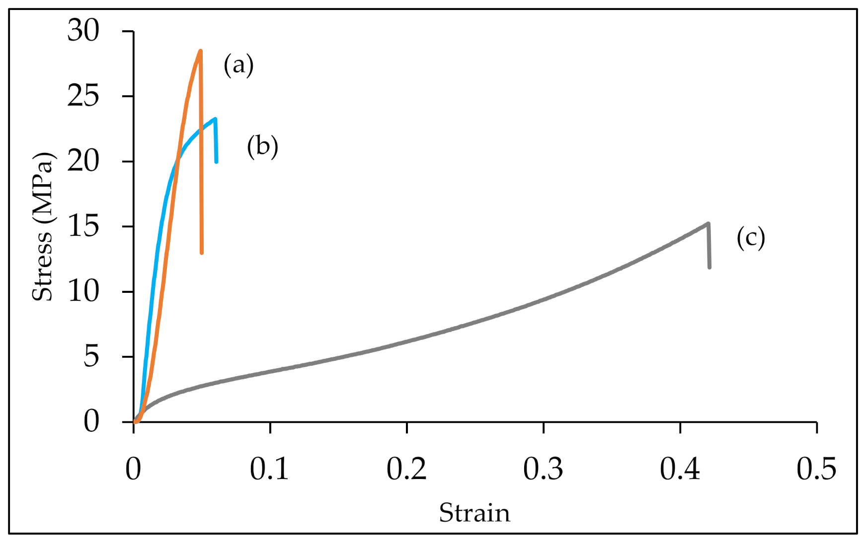 Coatings 12 00108 g007