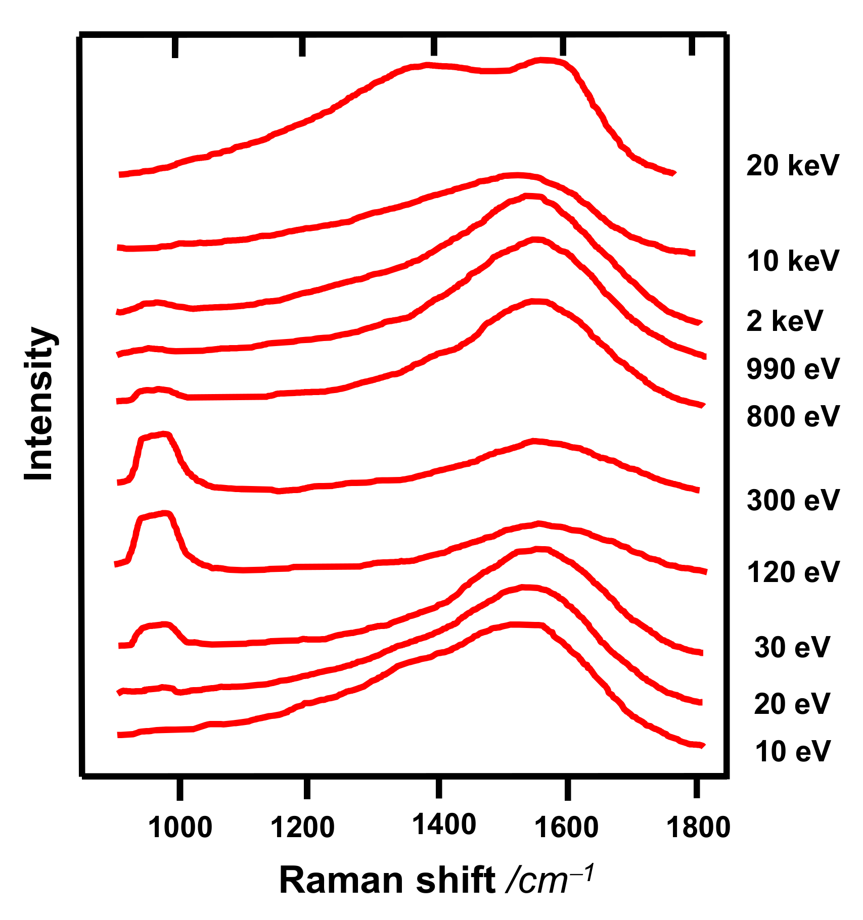 Coatings 12 00109 g004 Coatings 12 00109 g004