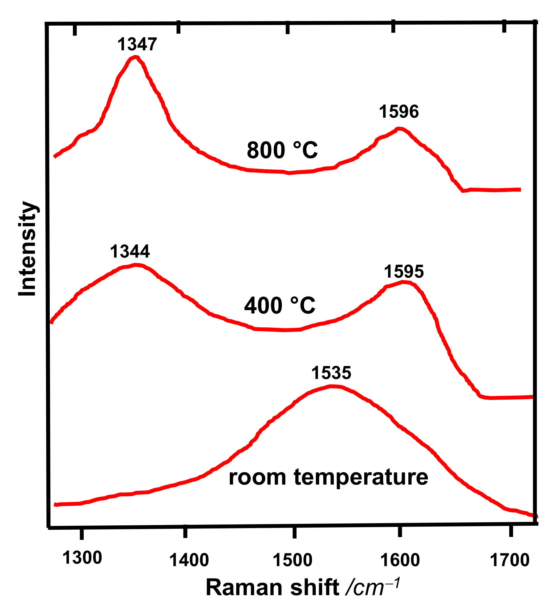 Coatings 12 00109 g006 Coatings 12 00109 g006