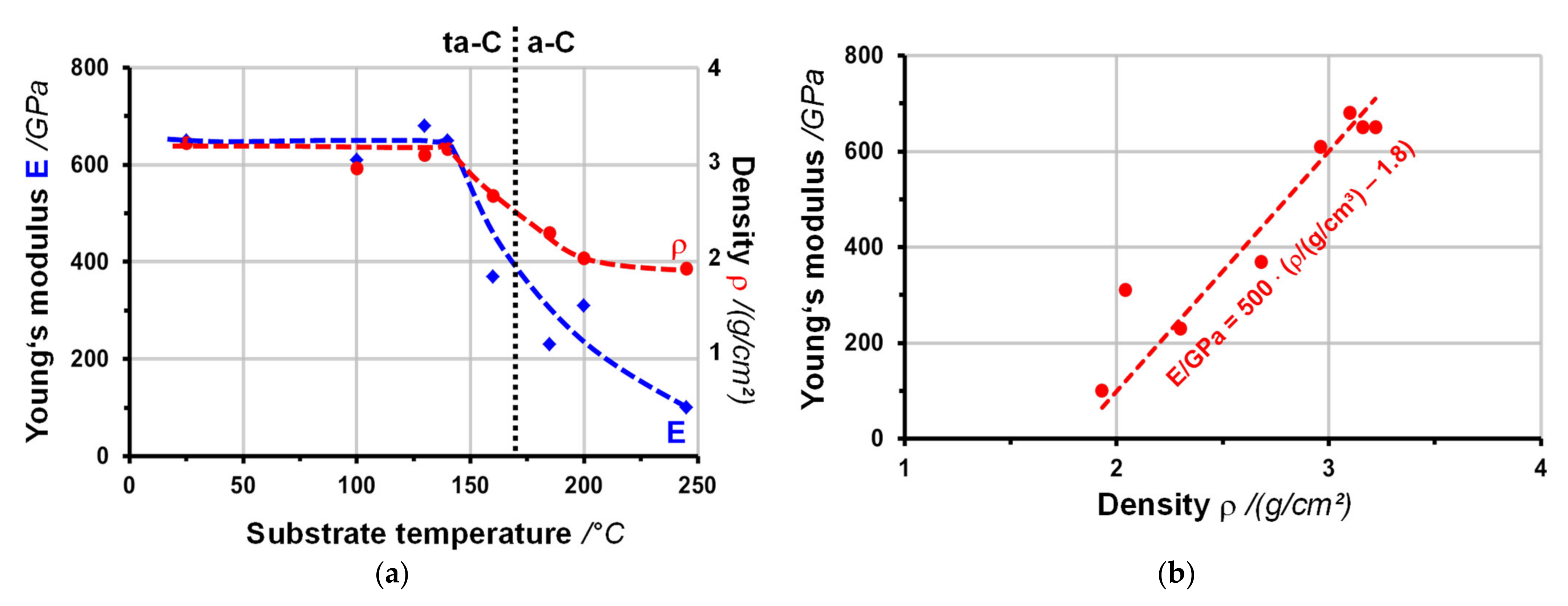 Coatings 12 00109 g007 Coatings 12 00109 g007