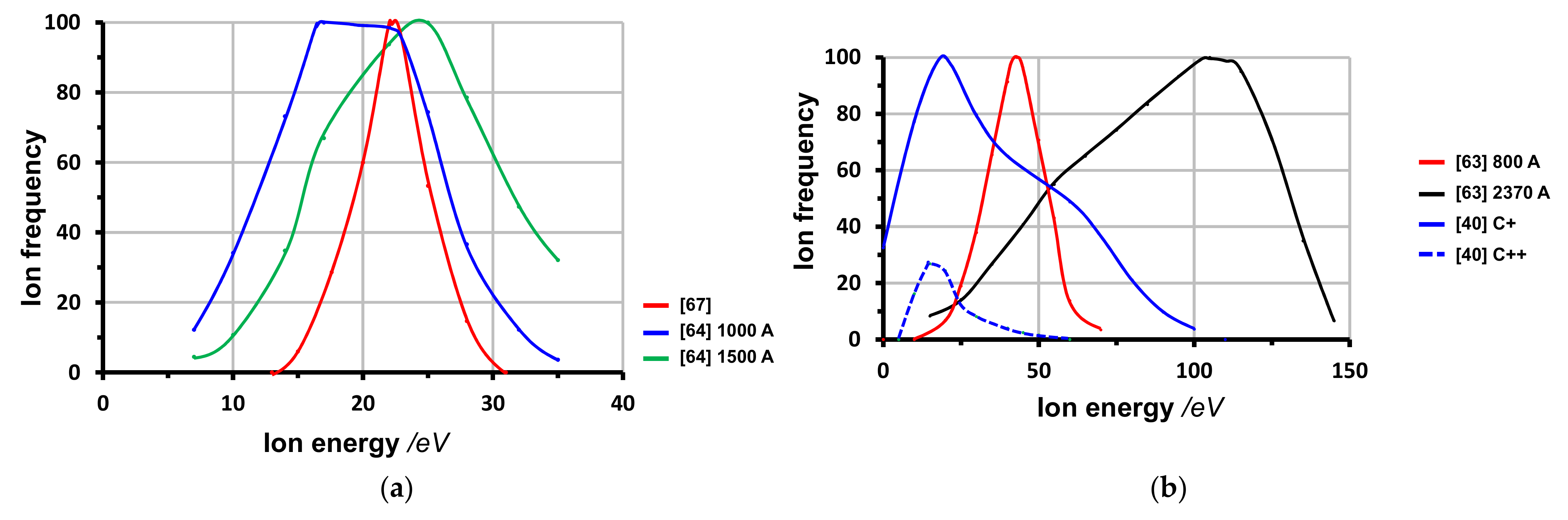 Coatings 12 00109 g009 Coatings 12 00109 g009