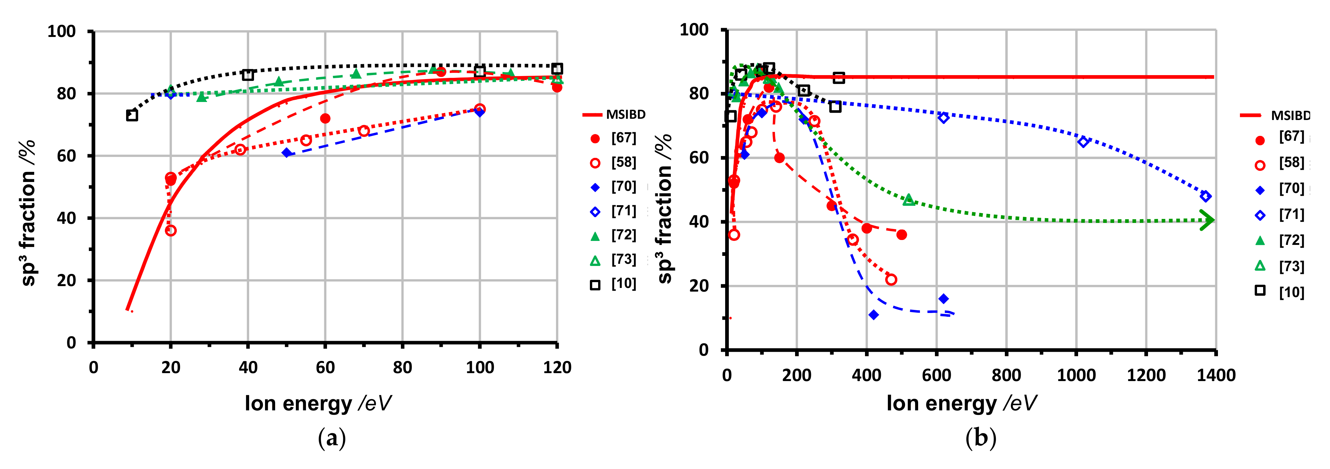 Coatings 12 00109 g010 Coatings 12 00109 g010