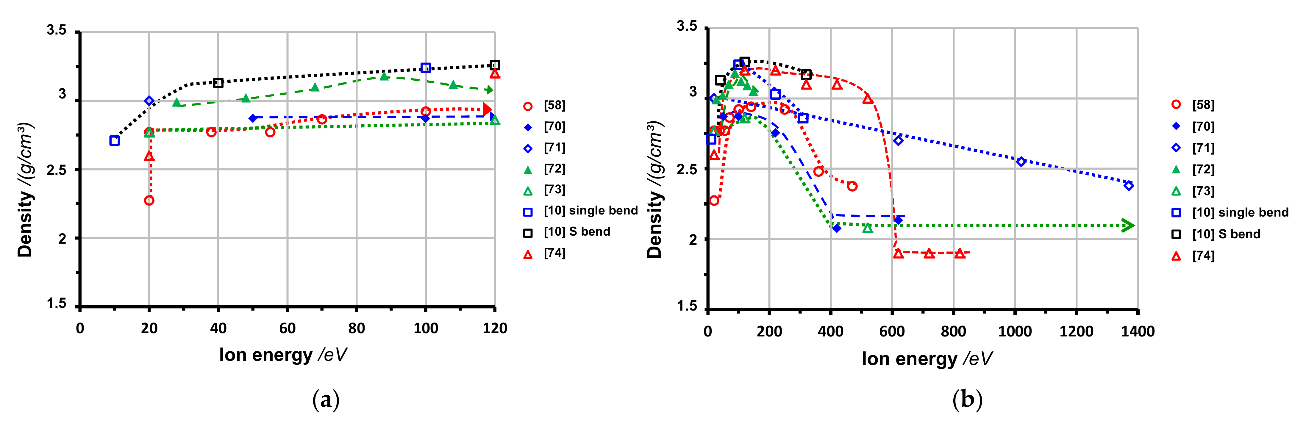 Coatings 12 00109 g011 Coatings 12 00109 g011