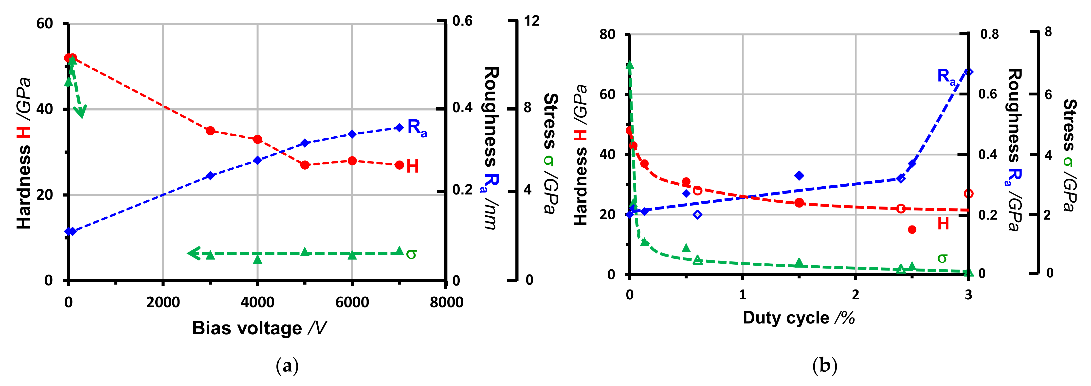 Coatings 12 00109 g017 Coatings 12 00109 g017