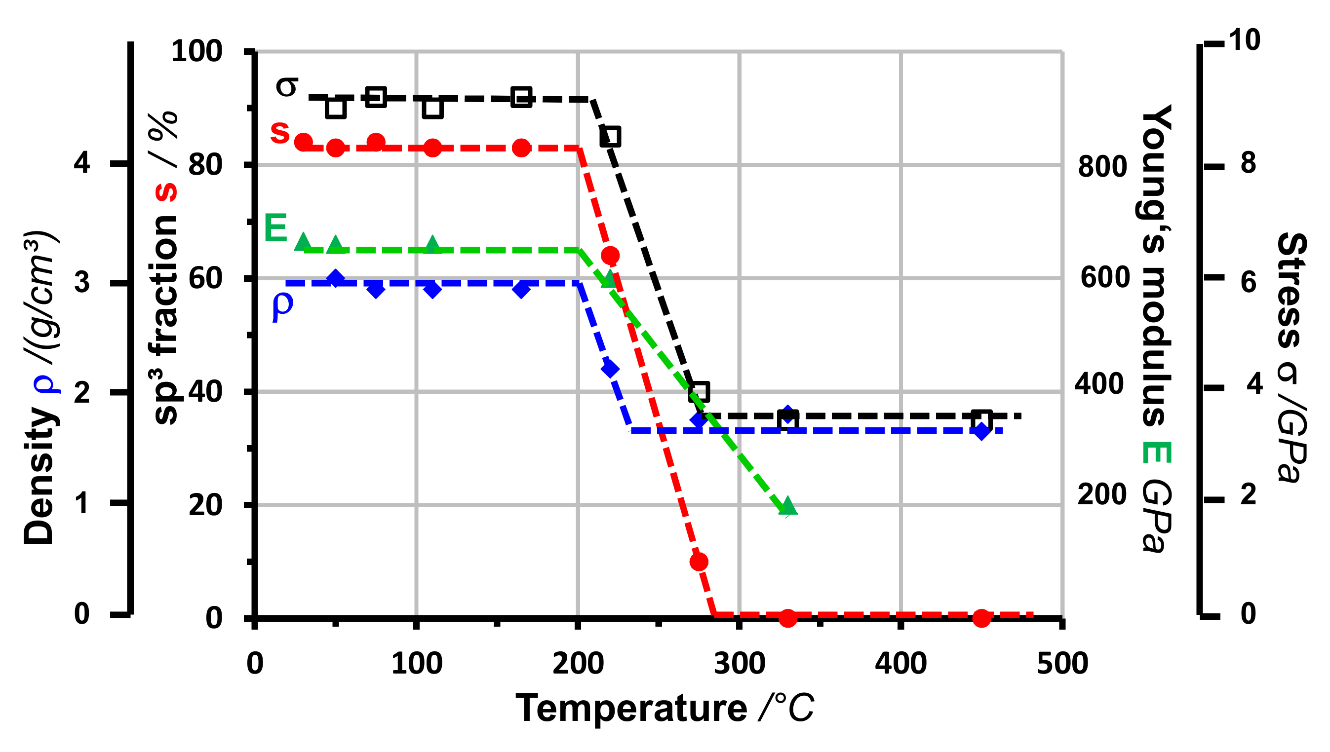 Coatings 12 00109 g018 Coatings 12 00109 g018