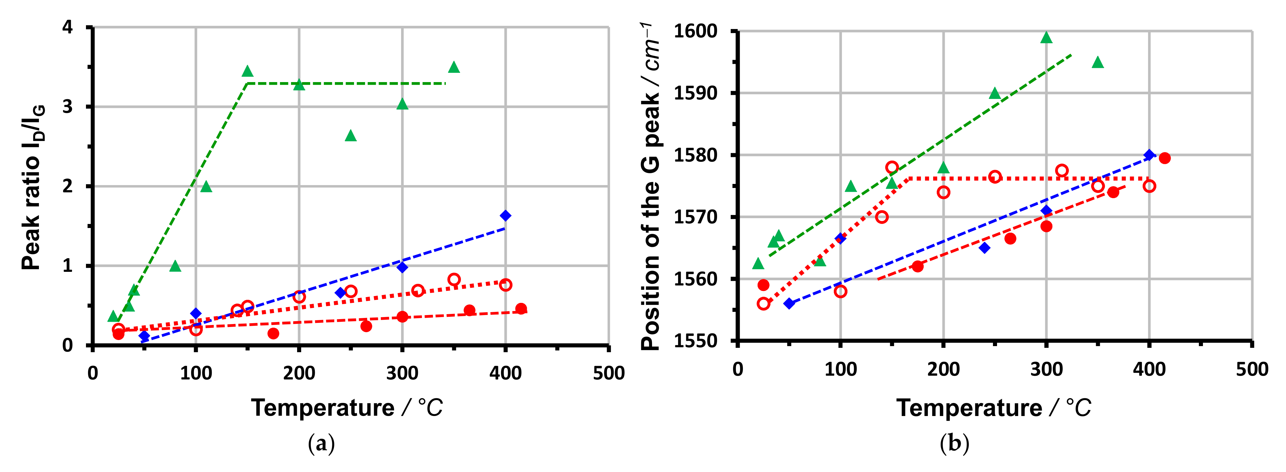Coatings 12 00109 g024 Coatings 12 00109 g024