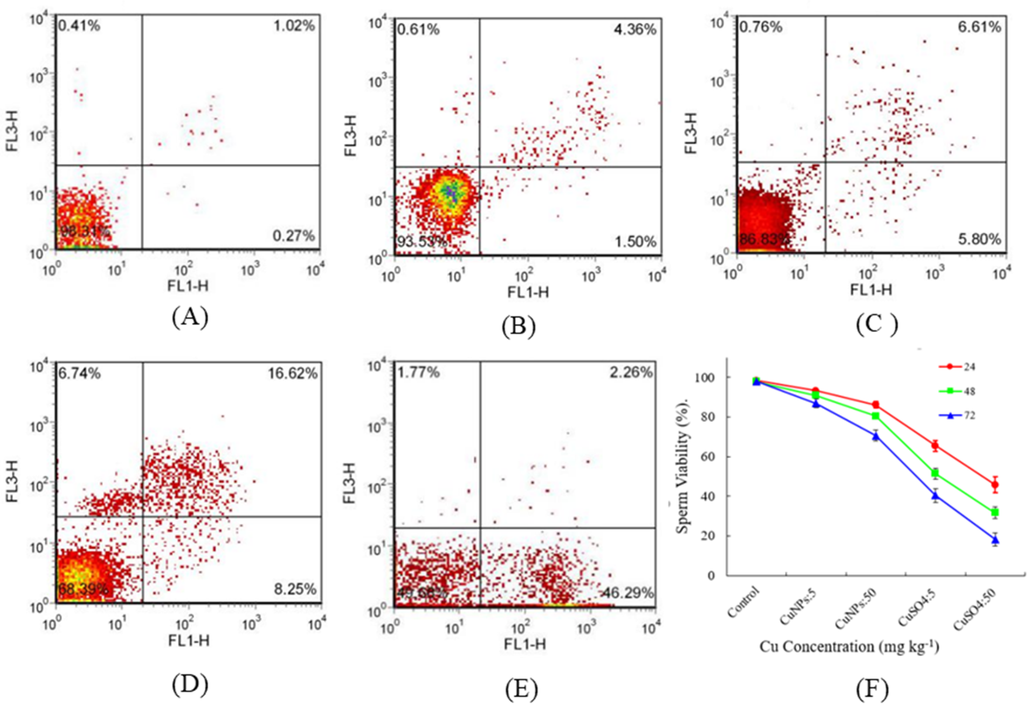Coatings 12 00110 g001 550