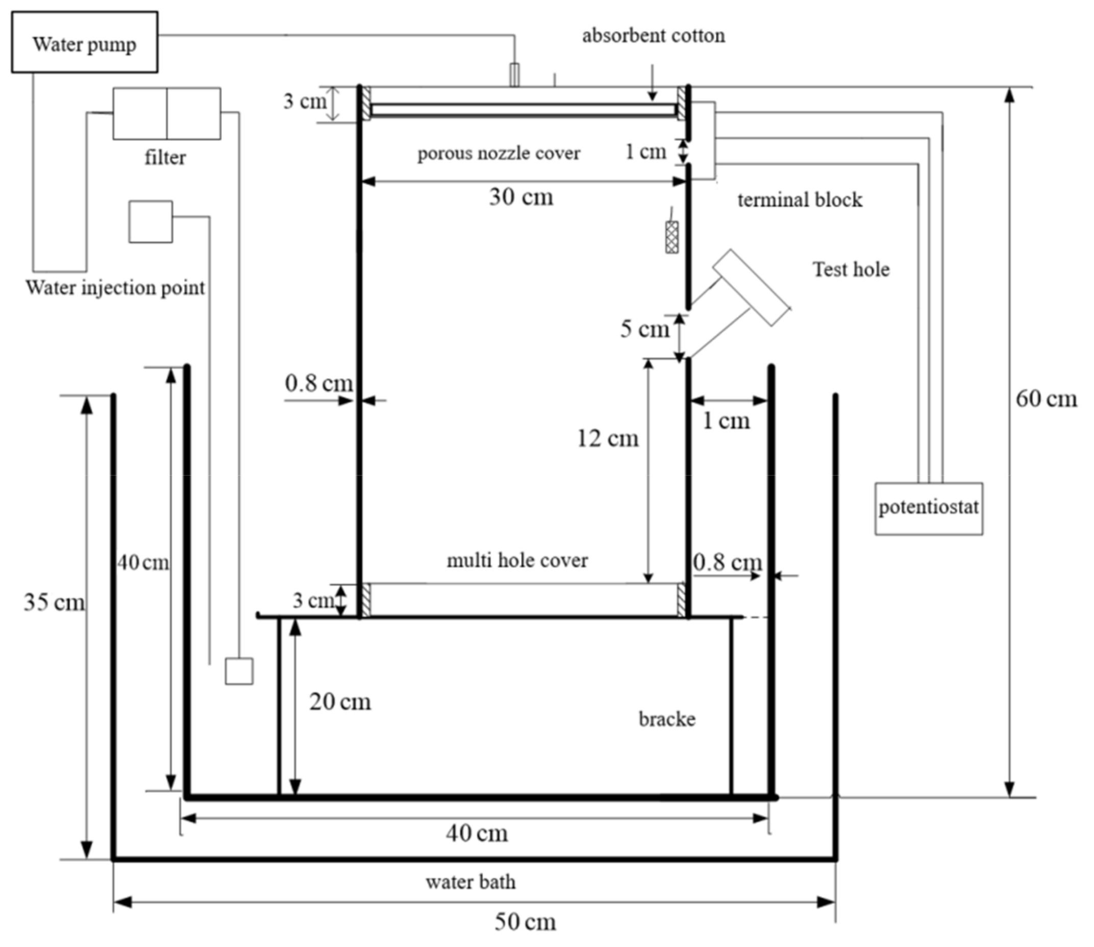 Coatings 12 00111 g001 550
