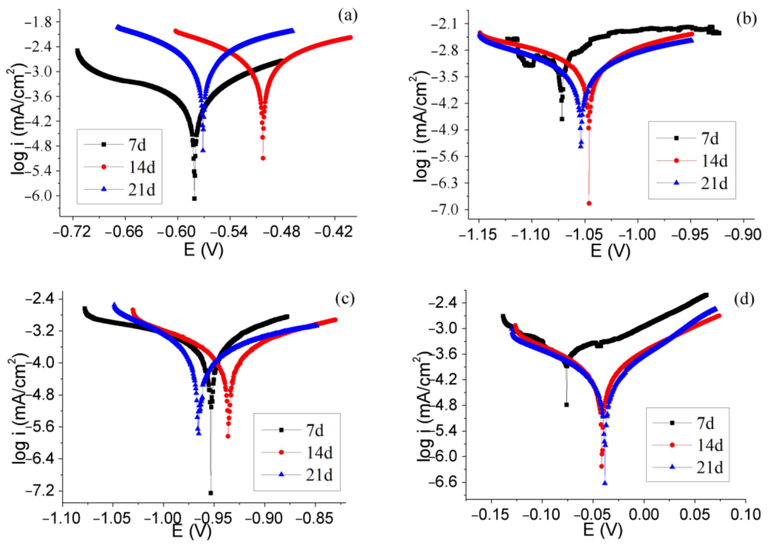 Coatings 12 00111 g002 550
