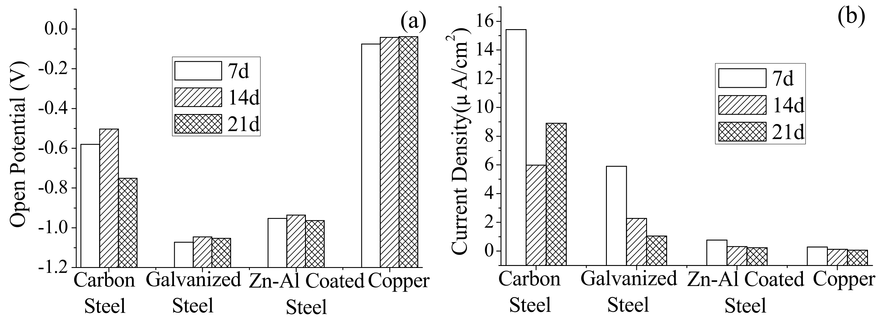 Coatings 12 00111 g003 550
