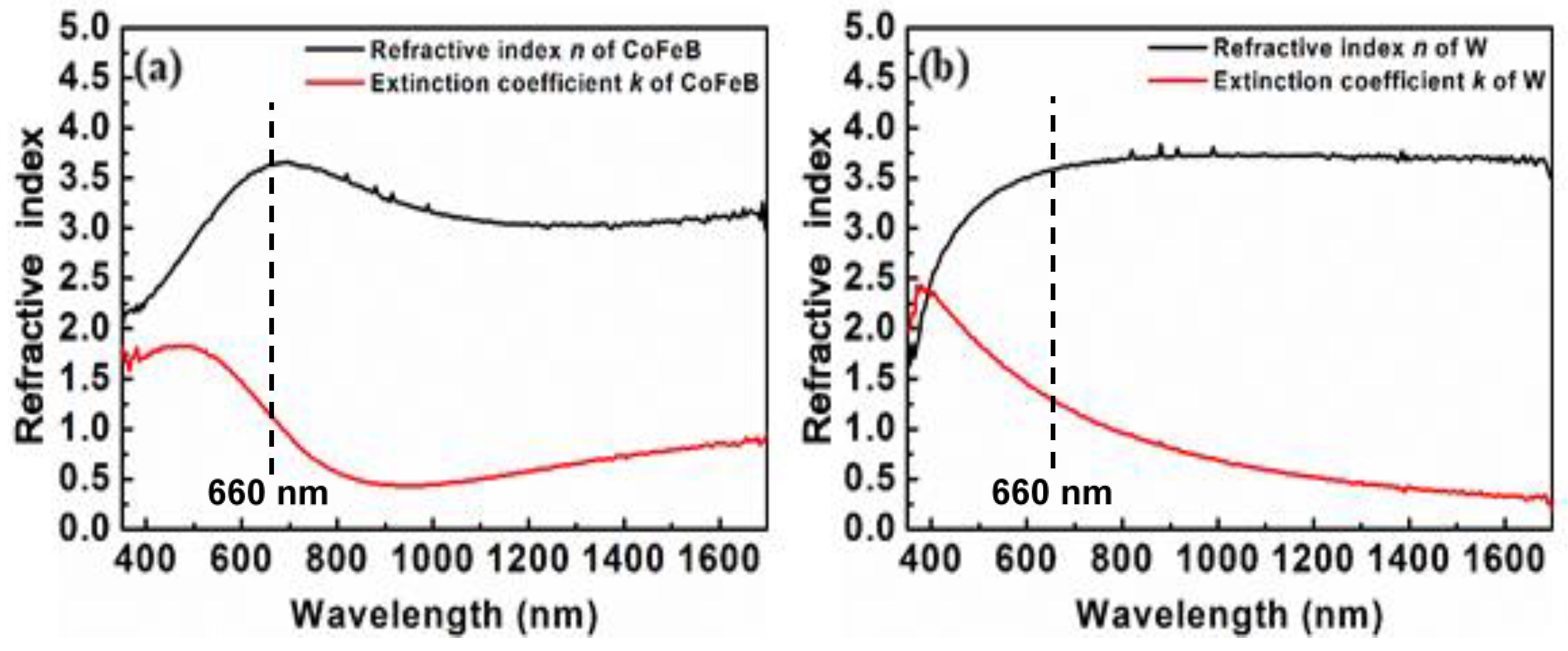 Coatings 12 00115 g003