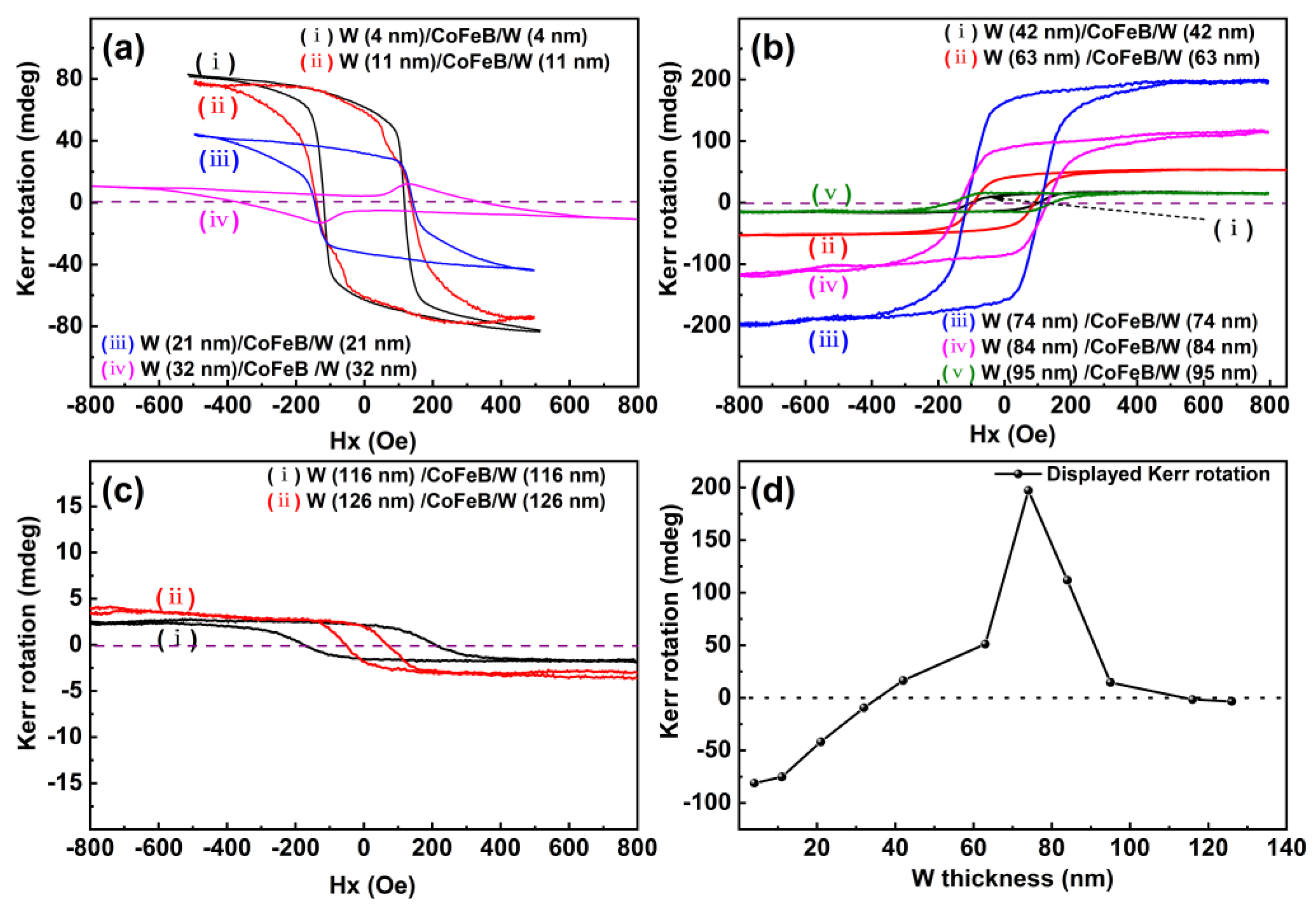 Coatings 12 00115 g008