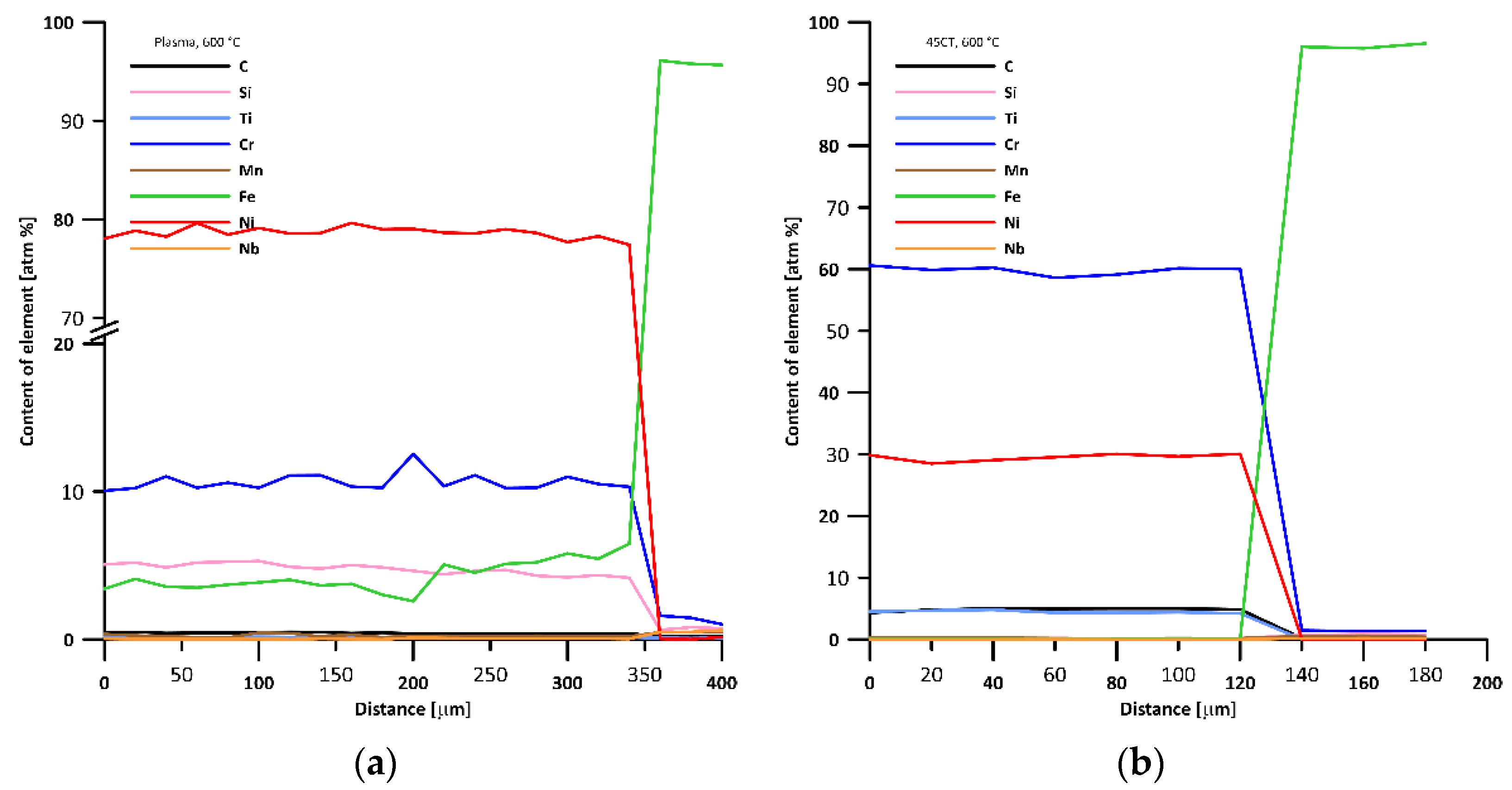 Coatings 12 00116 g013 550