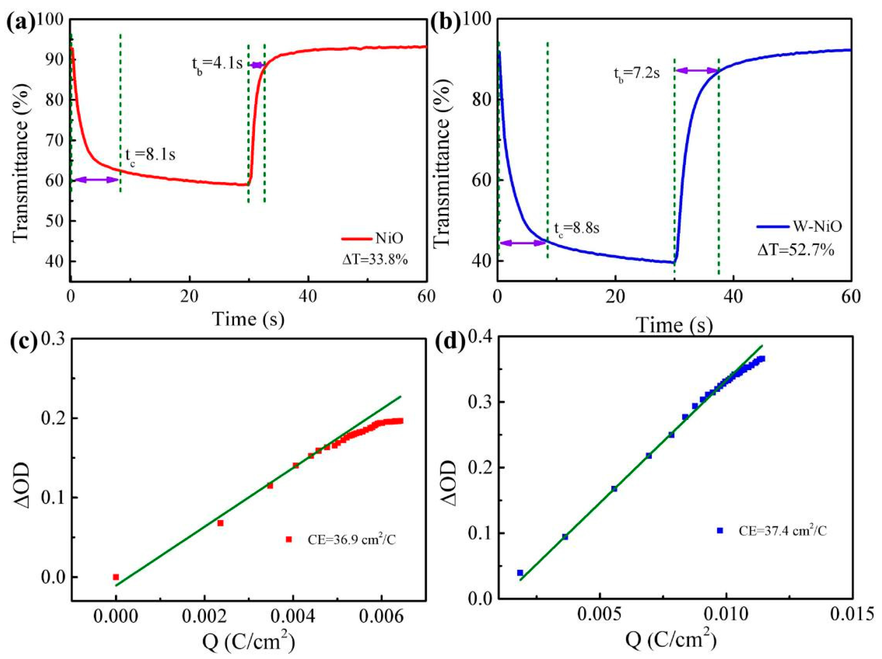 Coatings 12 00118 g004
