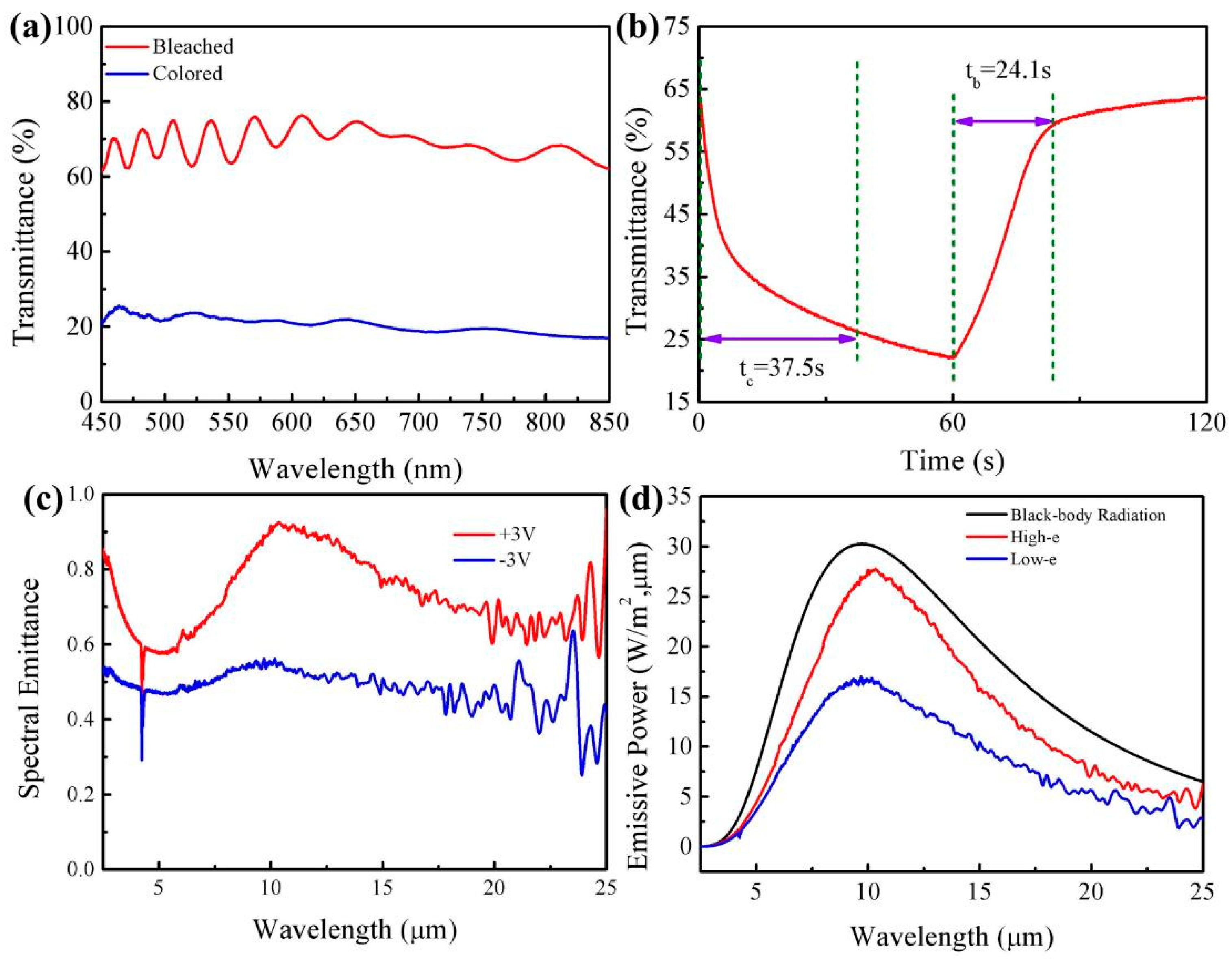 Coatings 12 00118 g006