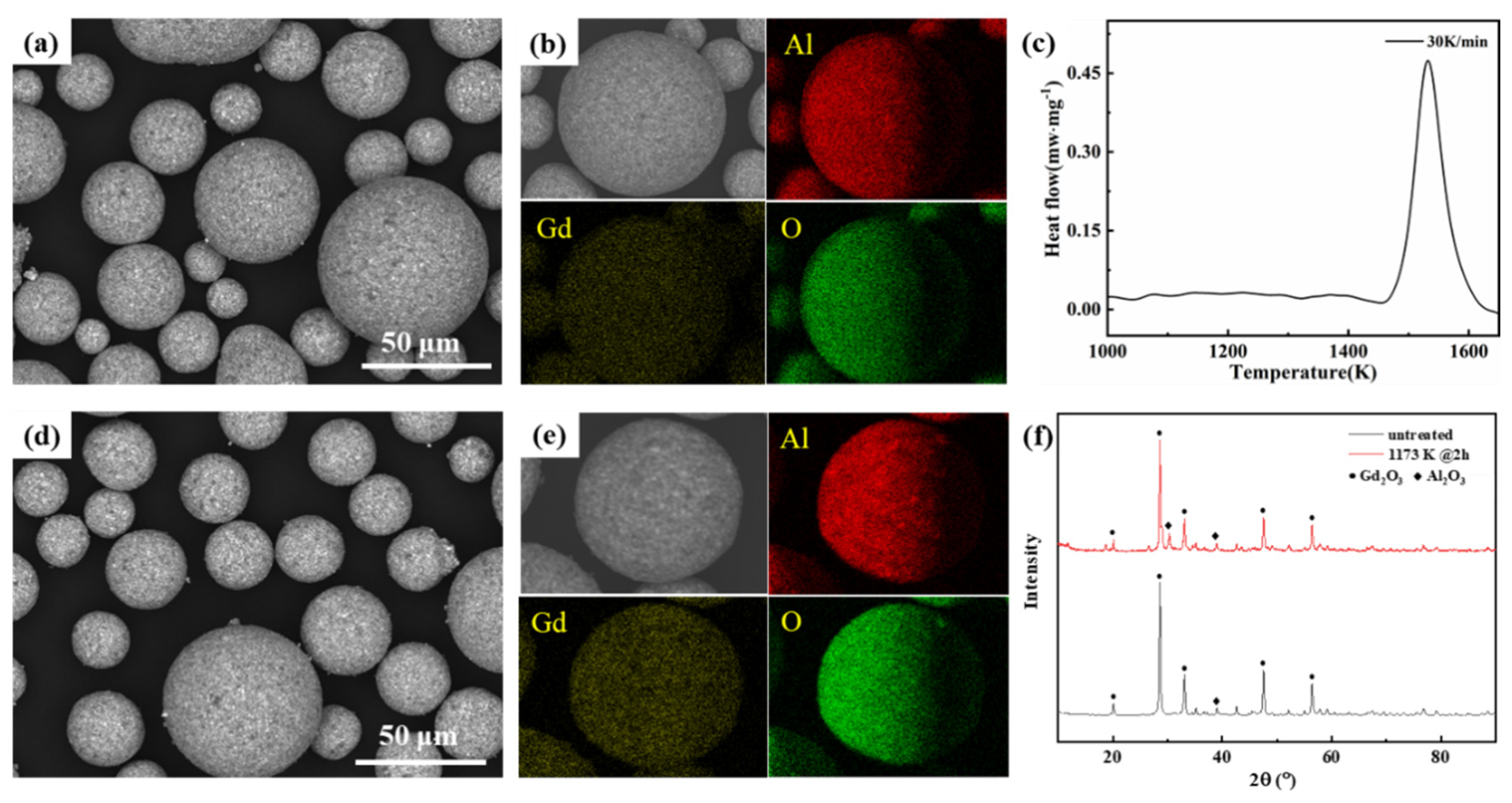 Coatings 12 00119 g001