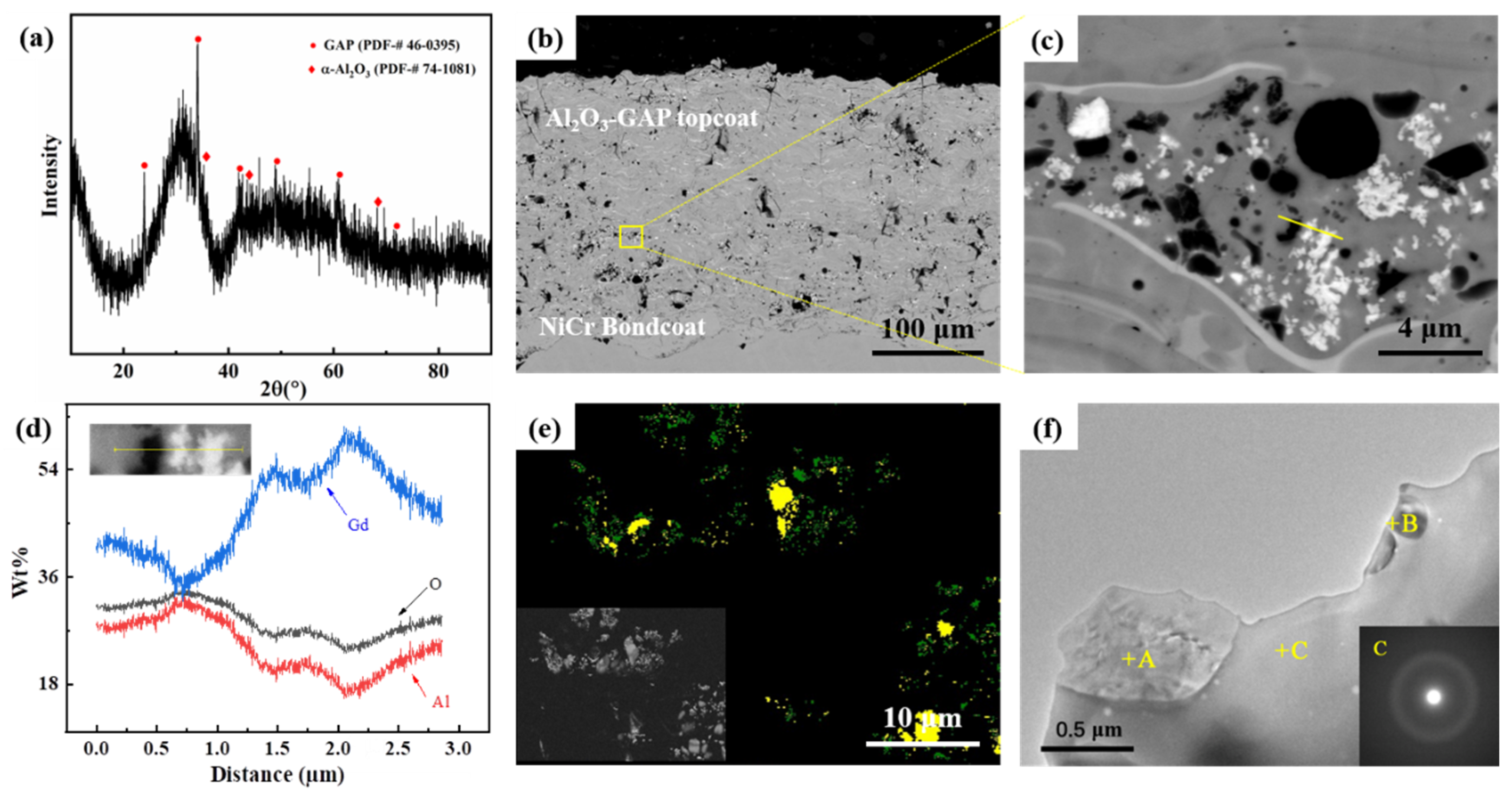 Coatings 12 00119 g002