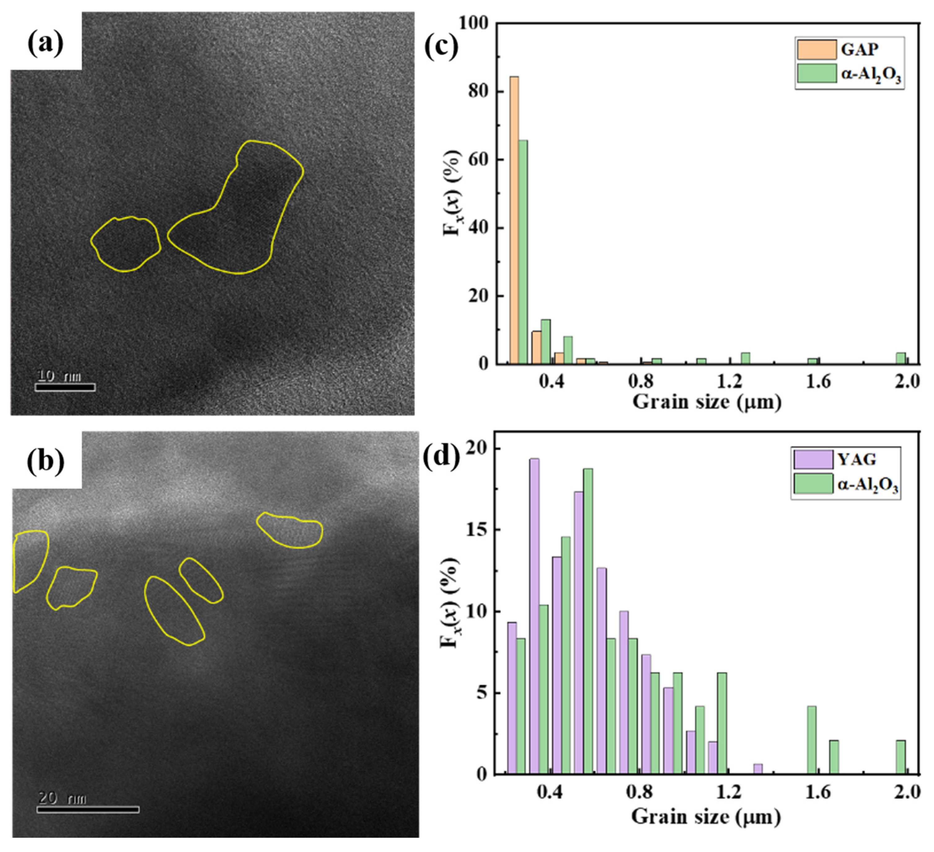 Coatings 12 00119 g004