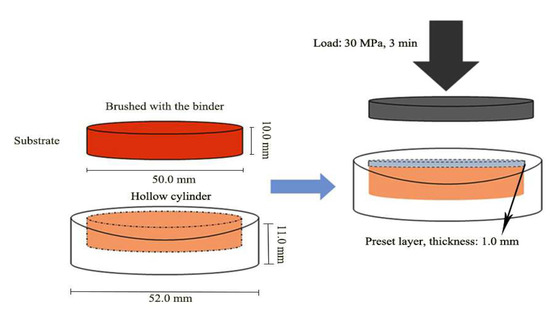 フィギュア Highly Microporous Nitrogen-Doped Carbon Derived from