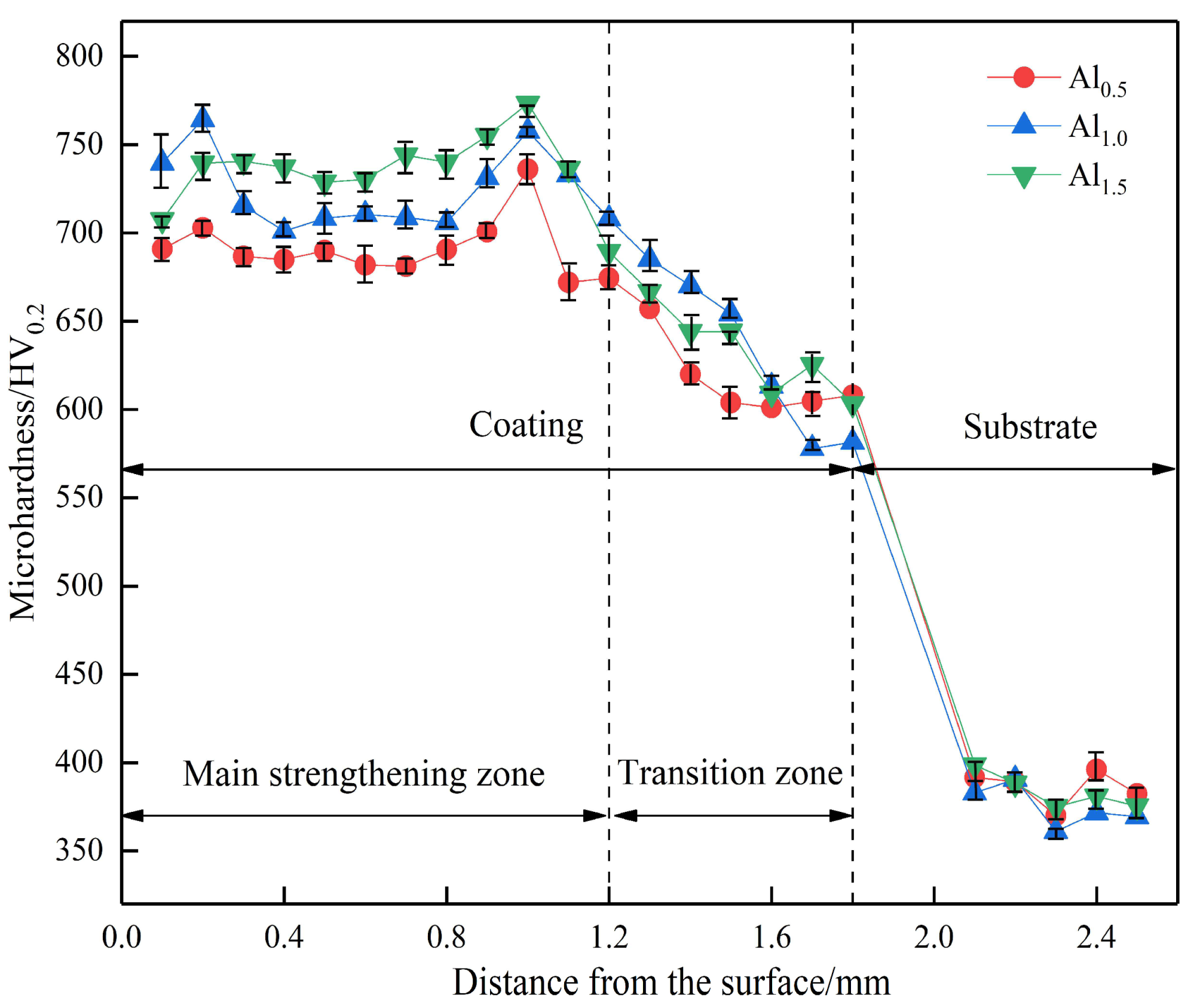 Coatings 12 00121 g004 550