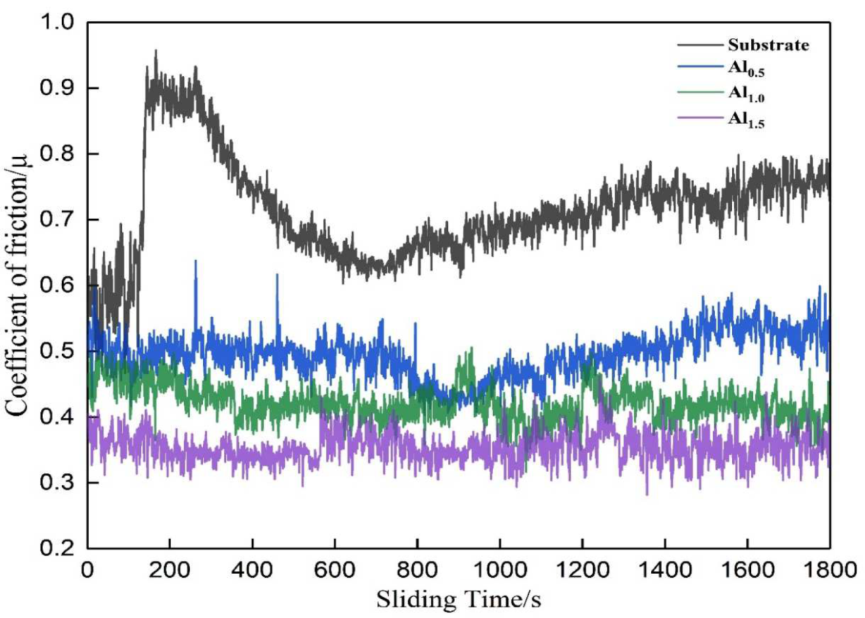 Coatings 12 00121 g007 550
