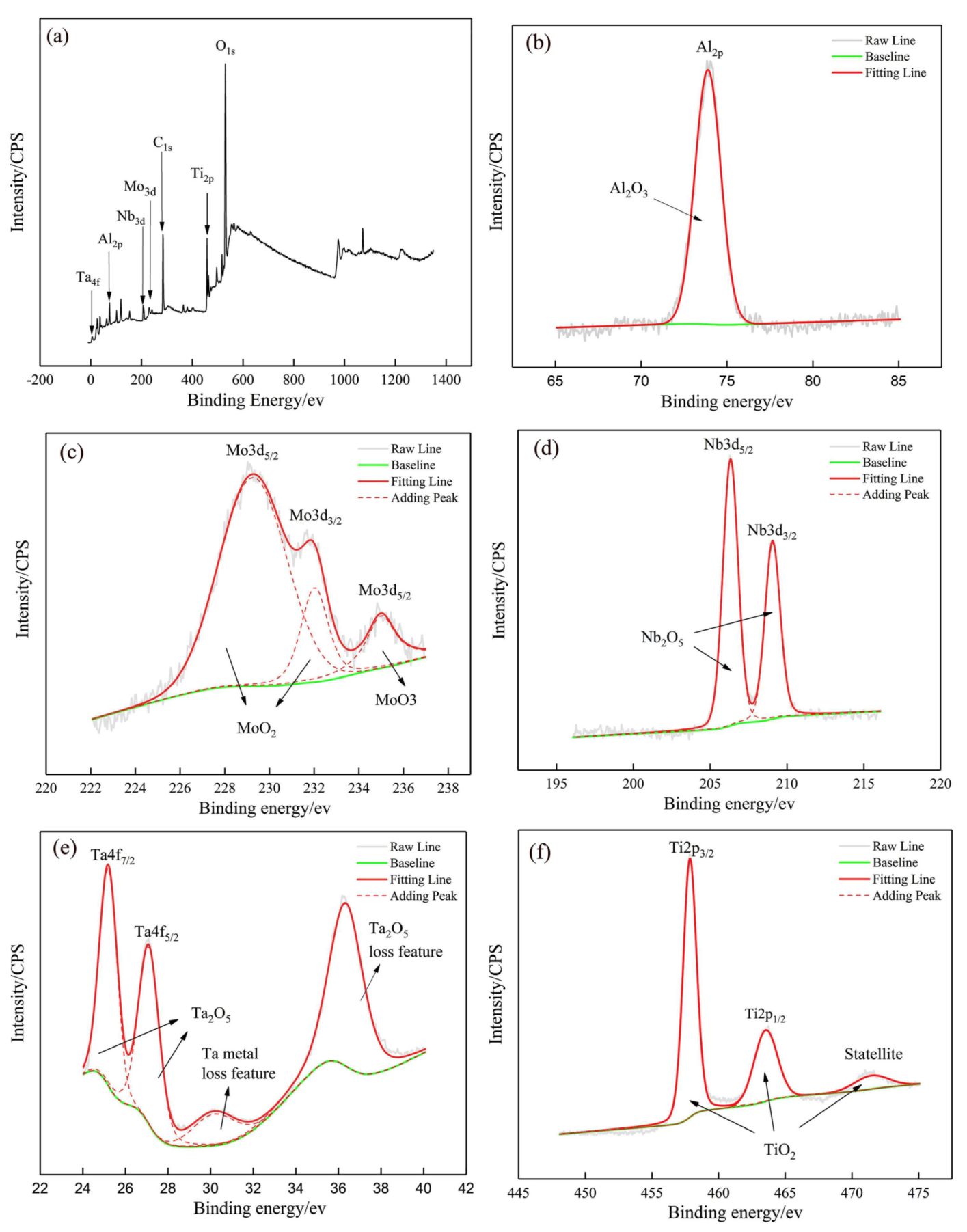 Coatings 12 00121 g013 550