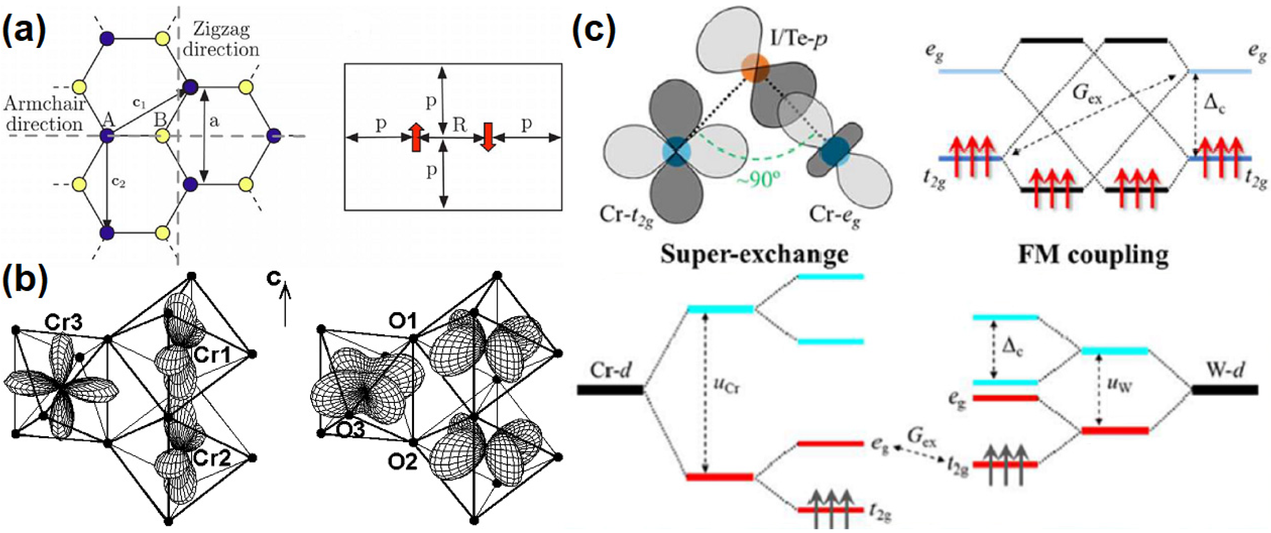Machine Learning Study of the Magnetic Ordering in 2D Materials