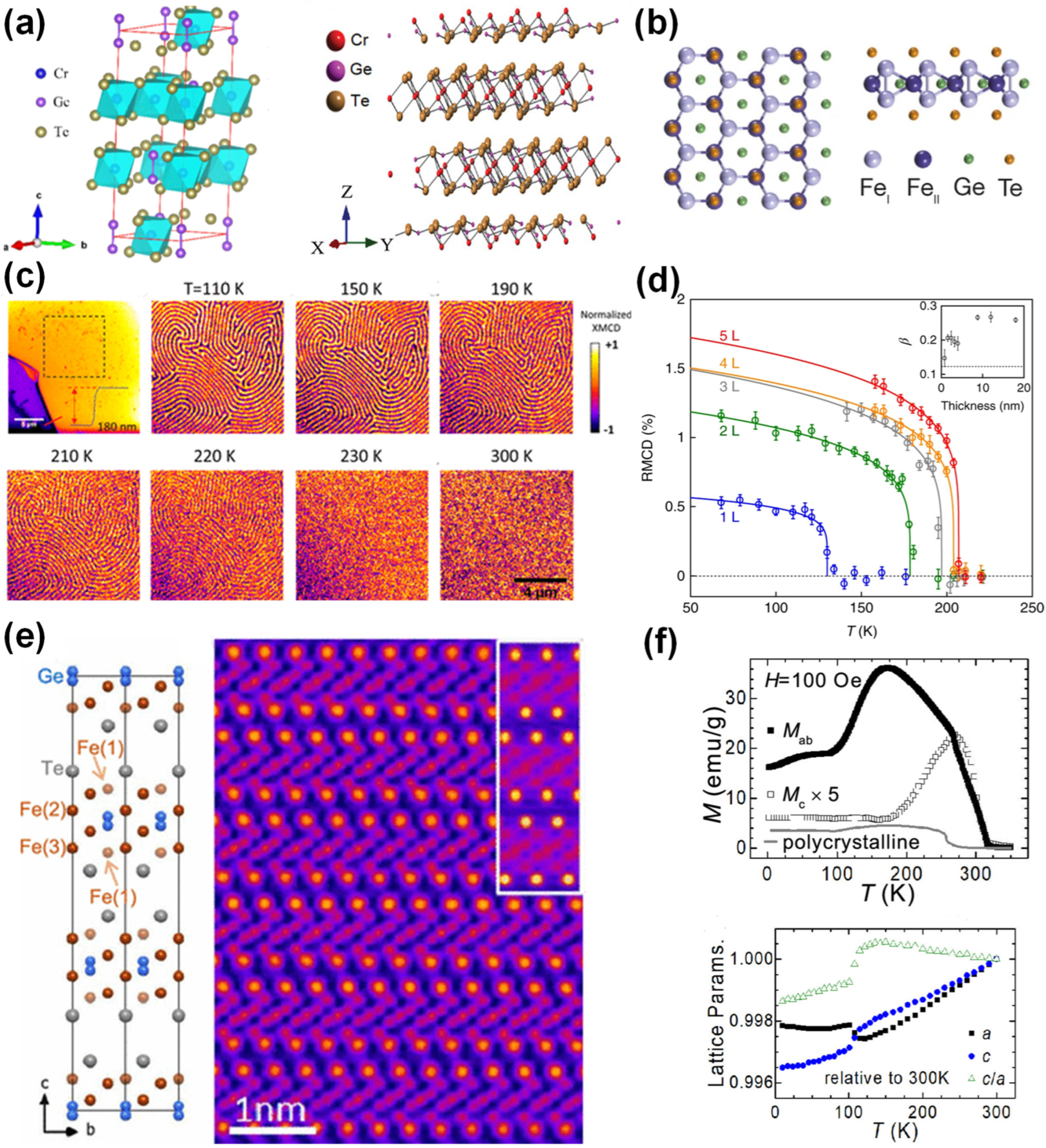 Coatings 12 00122 g002 Coatings 12 00122 g002