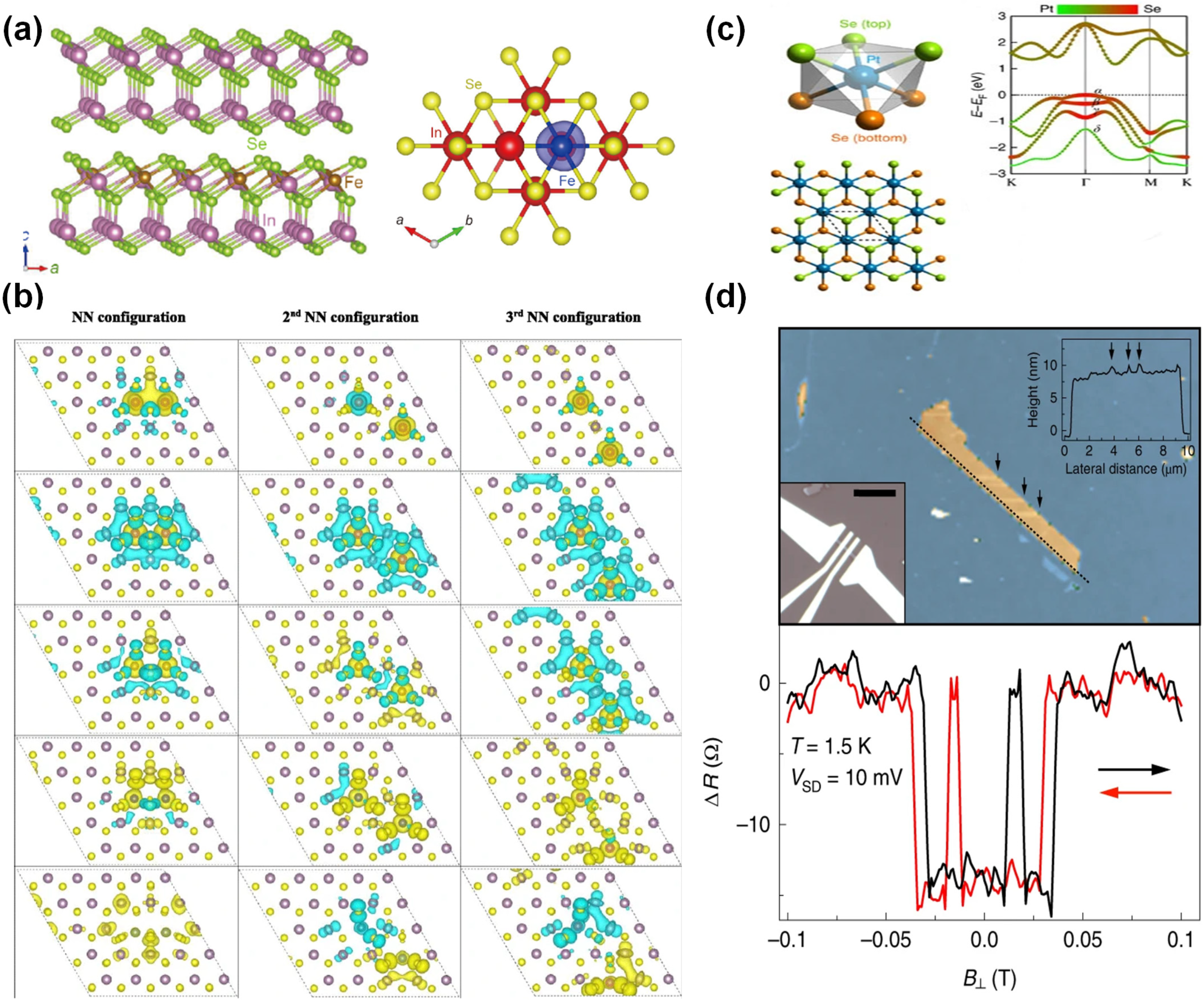 Coatings 12 00122 g004 Coatings 12 00122 g004