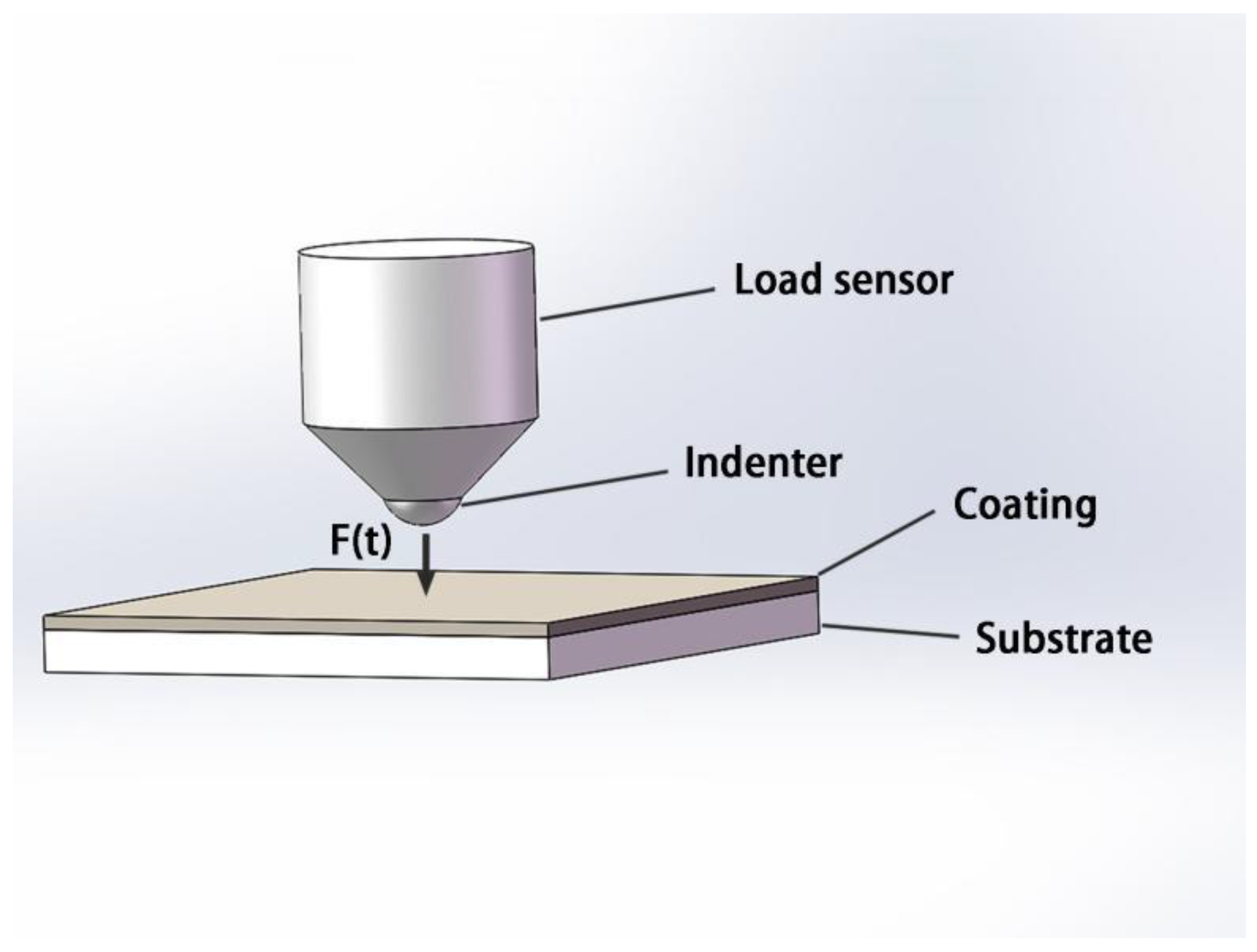 Coatings 12 00123 g002