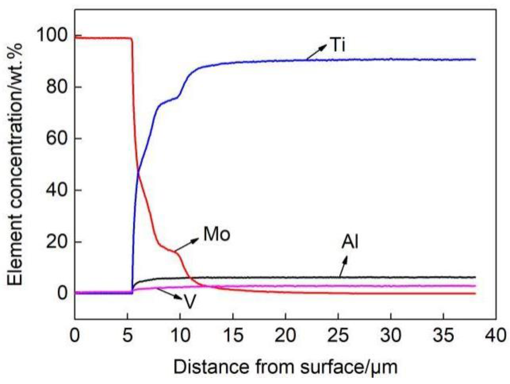 Coatings 12 00123 g005