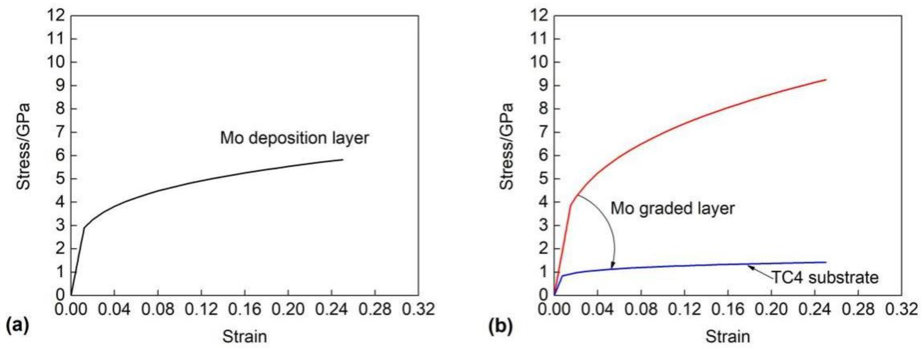 Coatings 12 00123 g008