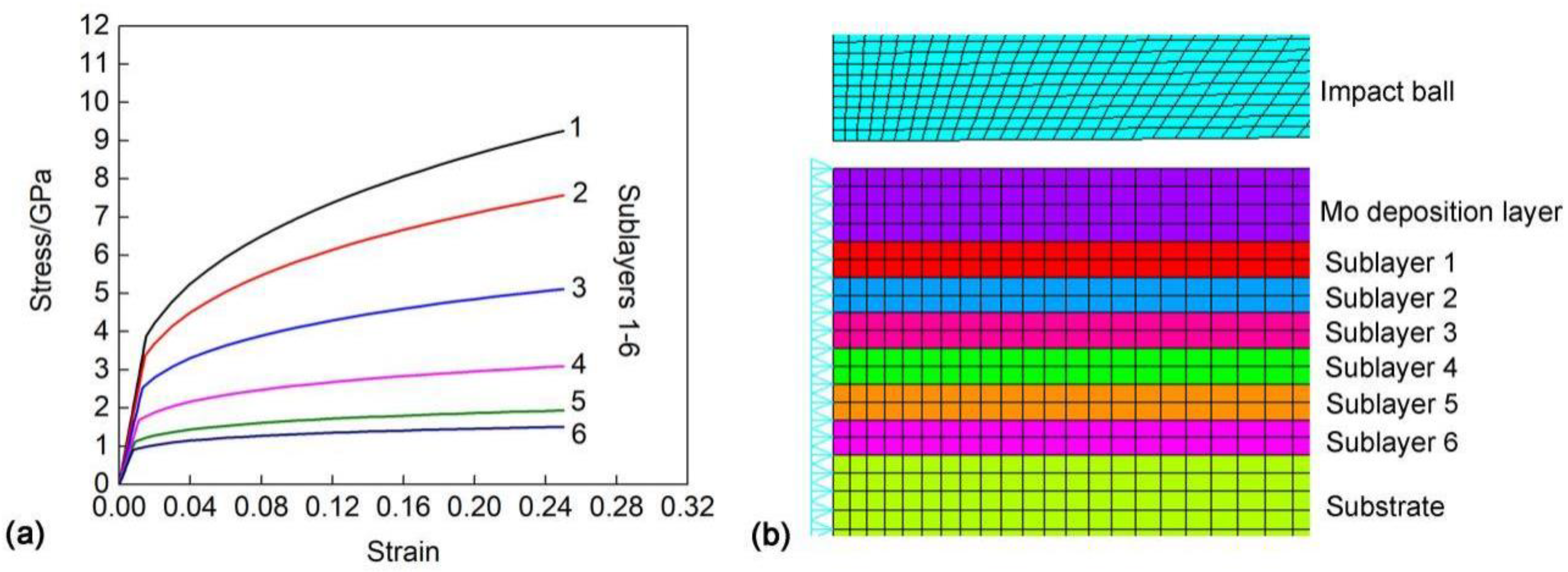 Coatings 12 00123 g010