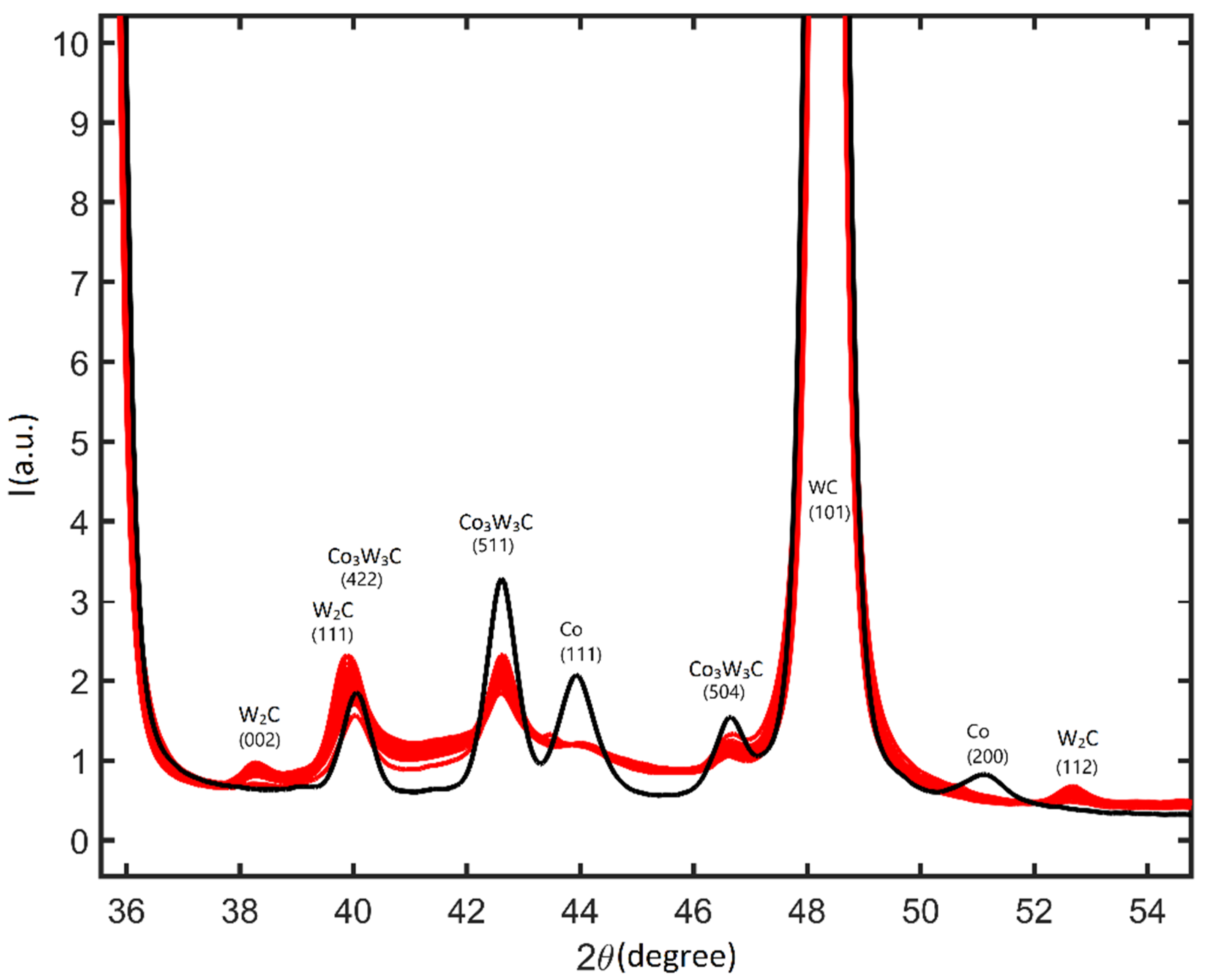 Coatings 12 00124 g002 550
