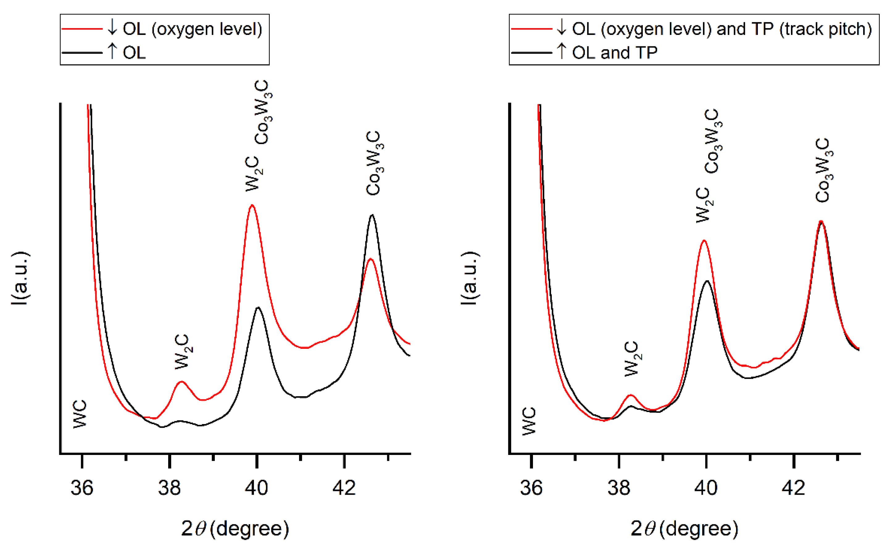 Coatings 12 00124 g003 550