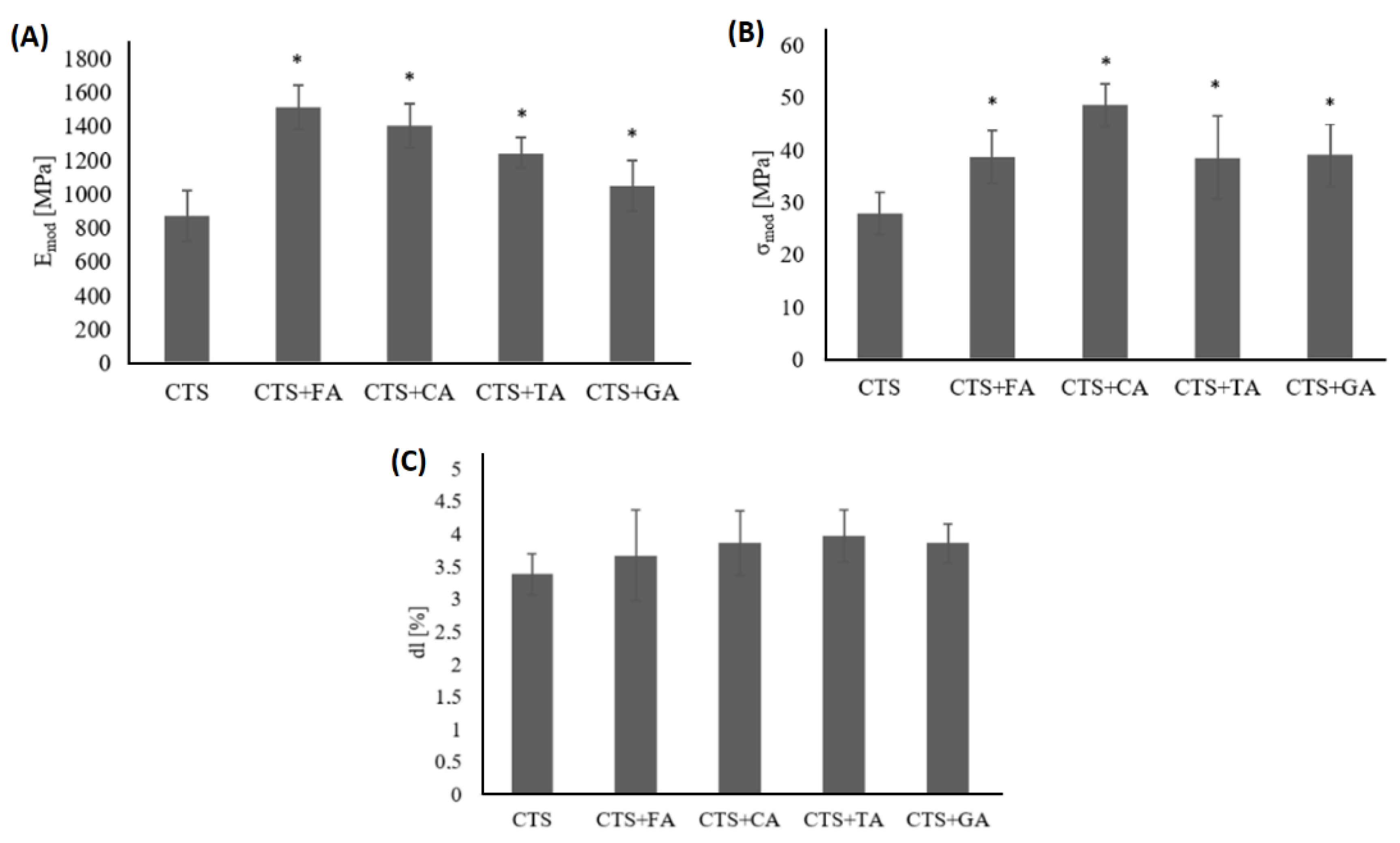 Coatings 12 00126 g001 550