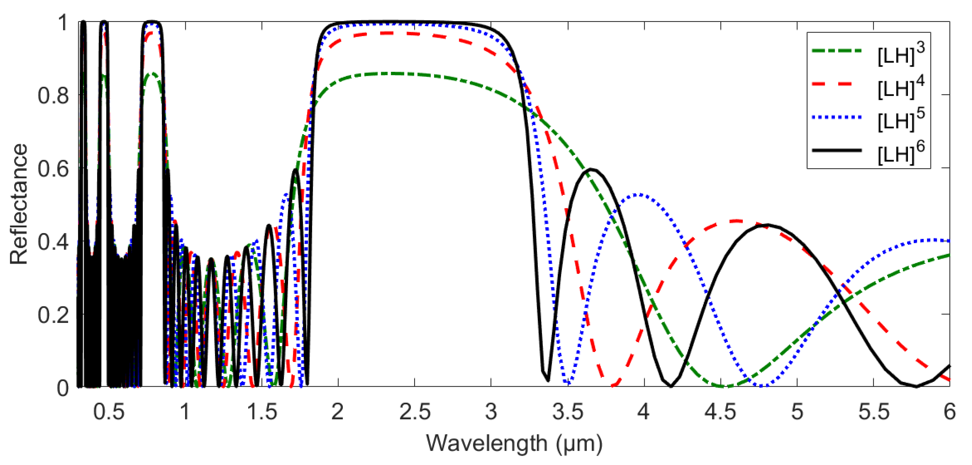Coatings 12 00129 g002