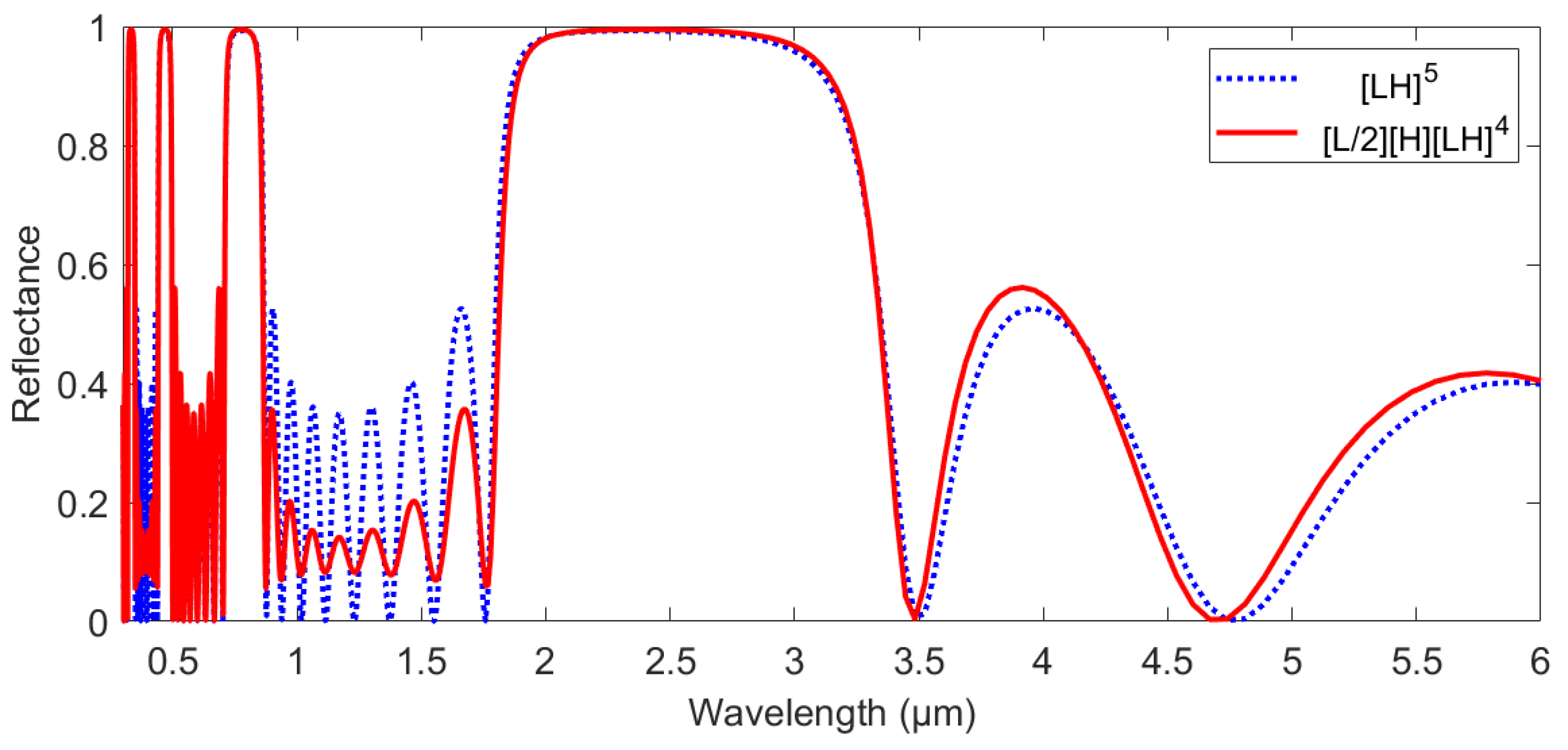 Coatings 12 00129 g003