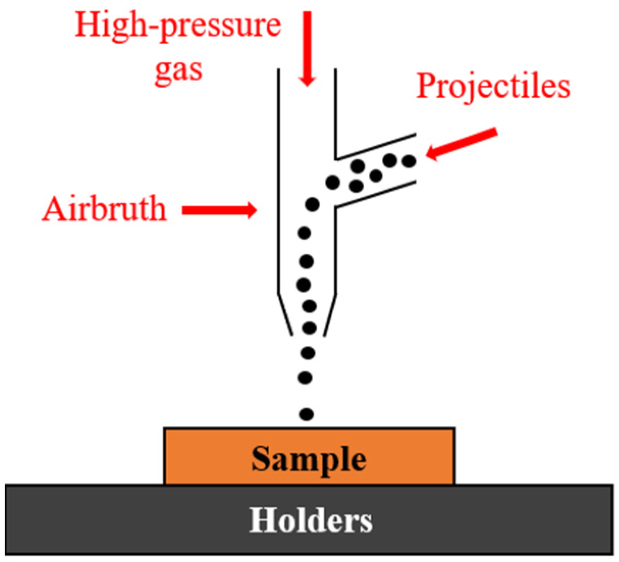 Coatings 12 00131 g001