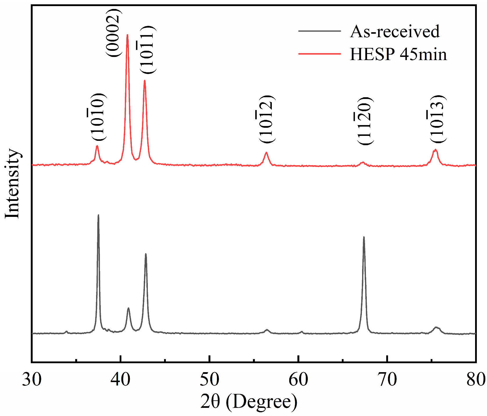 Coatings 12 00131 g004