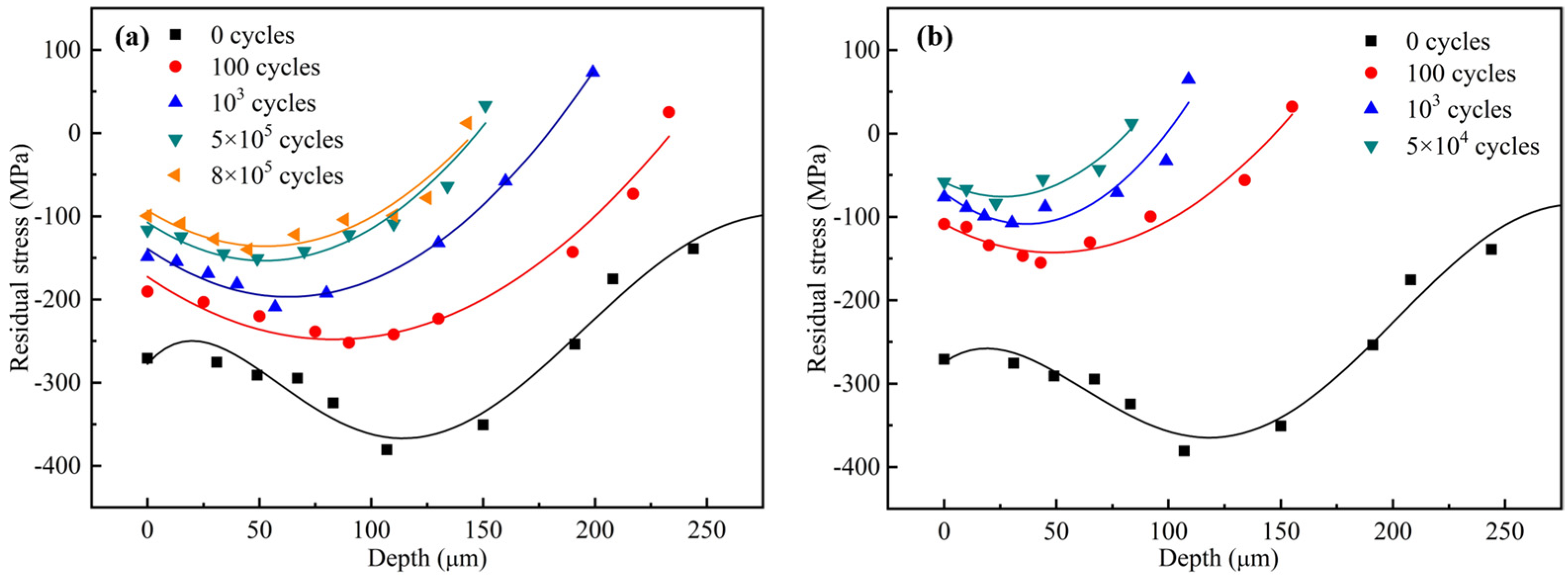 Coatings 12 00131 g009