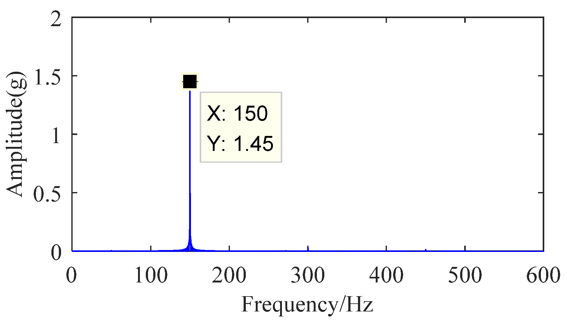 Coatings 12 00132 g009