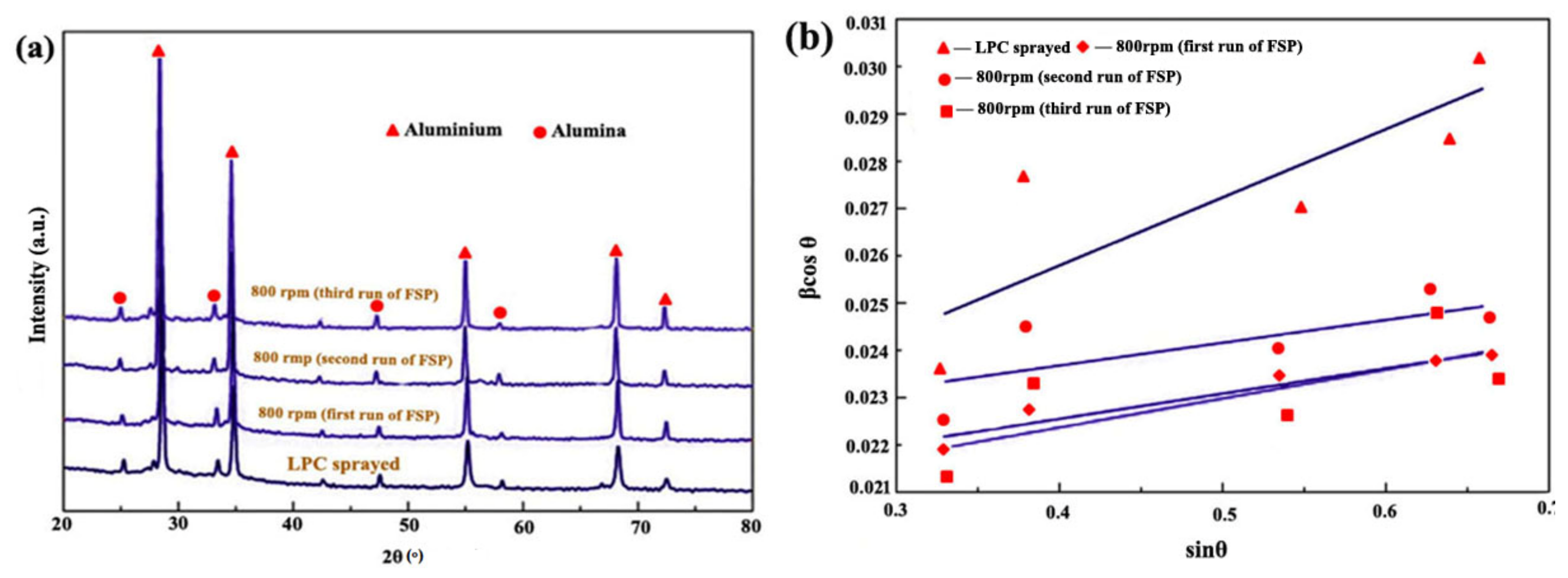 Coatings 12 00135 g006 550