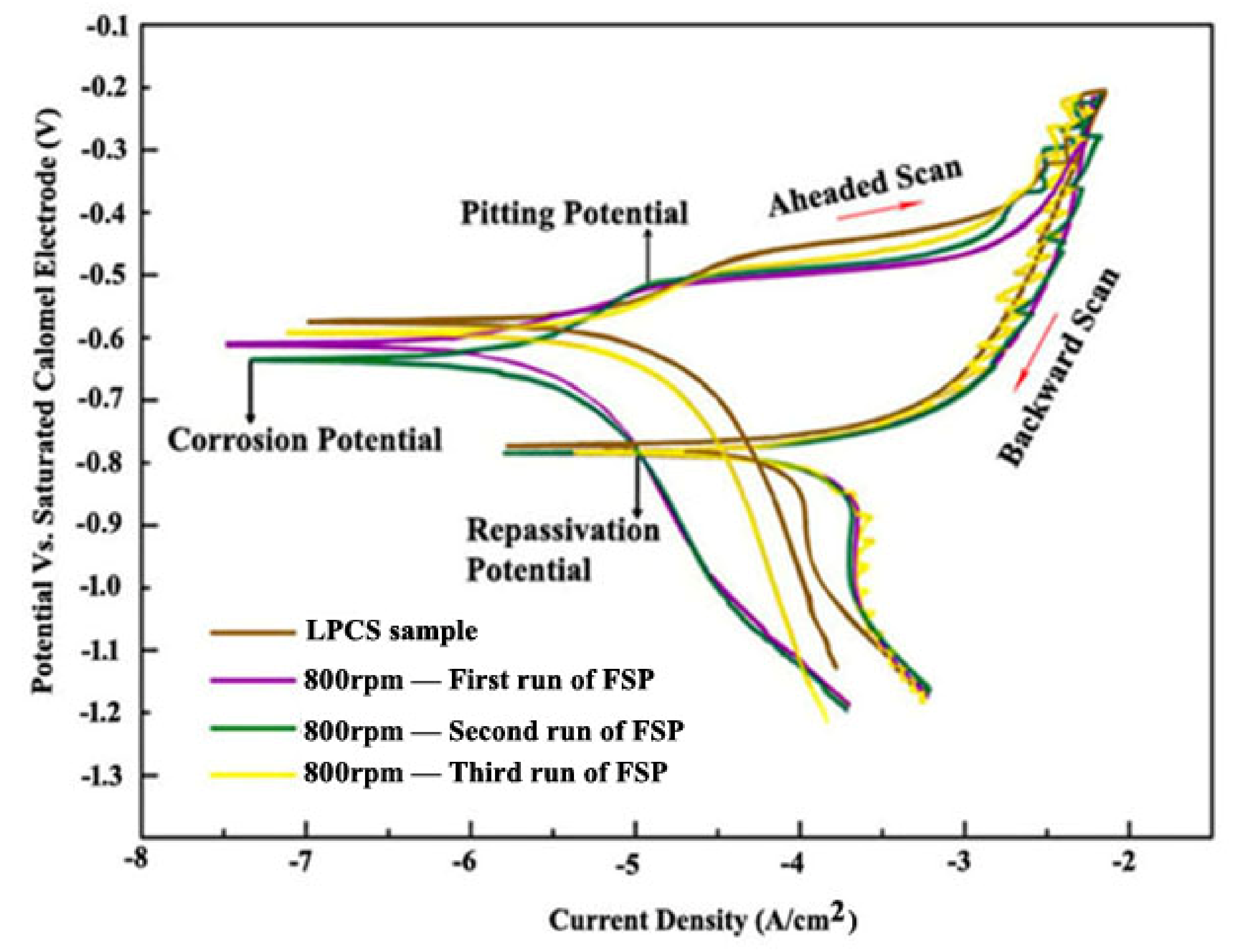 Coatings 12 00135 g007 550