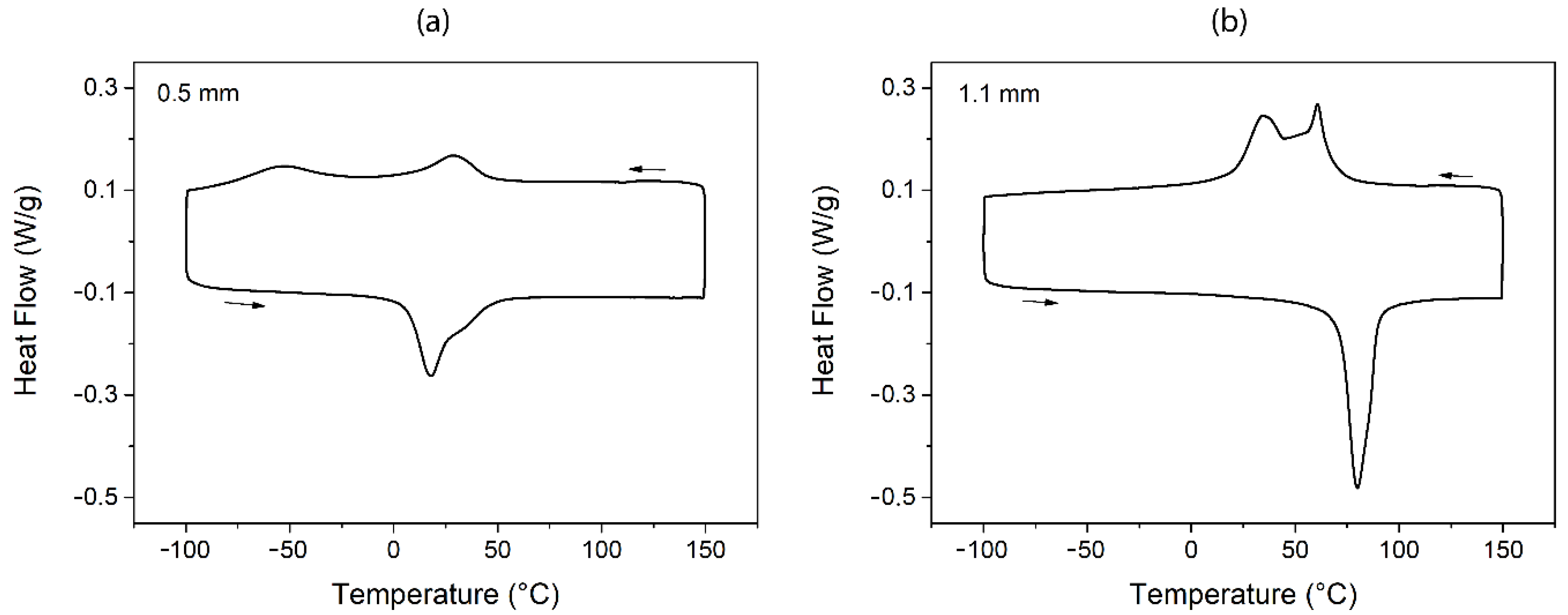 Coatings 12 00136 g004 Coatings 12 00136 g004