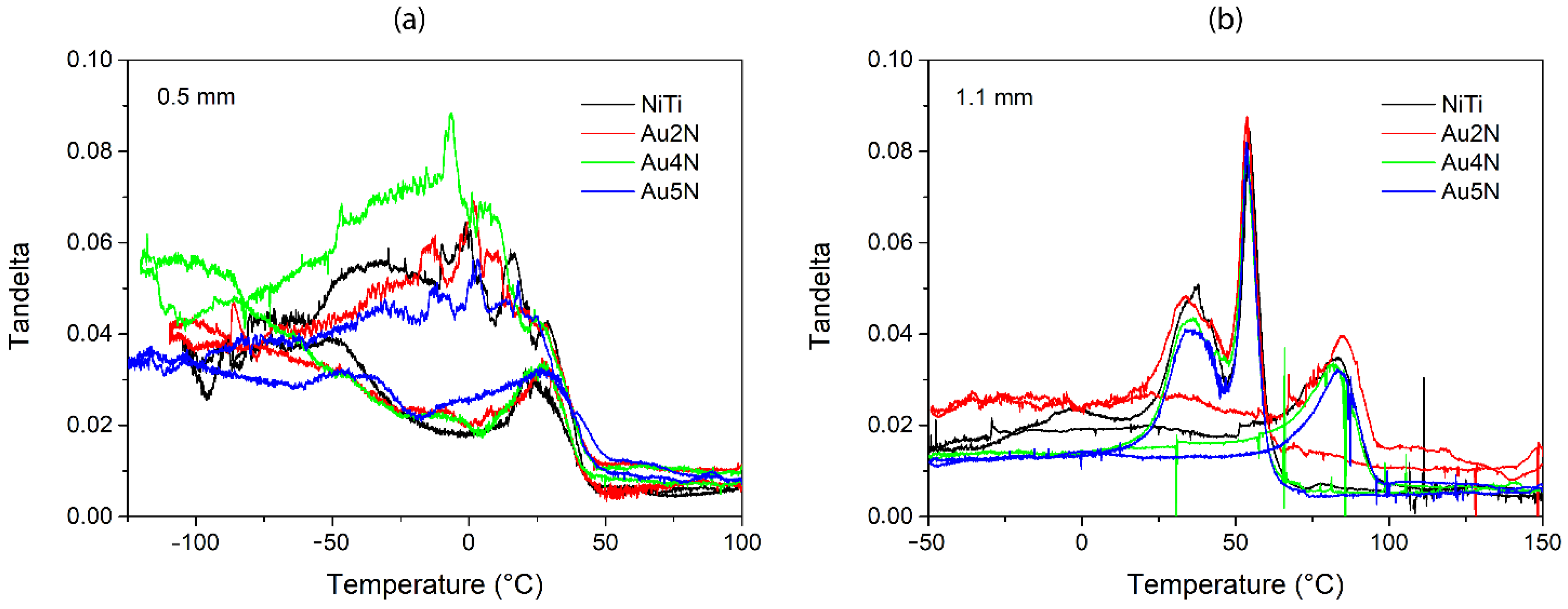 Coatings 12 00136 g005 Coatings 12 00136 g005
